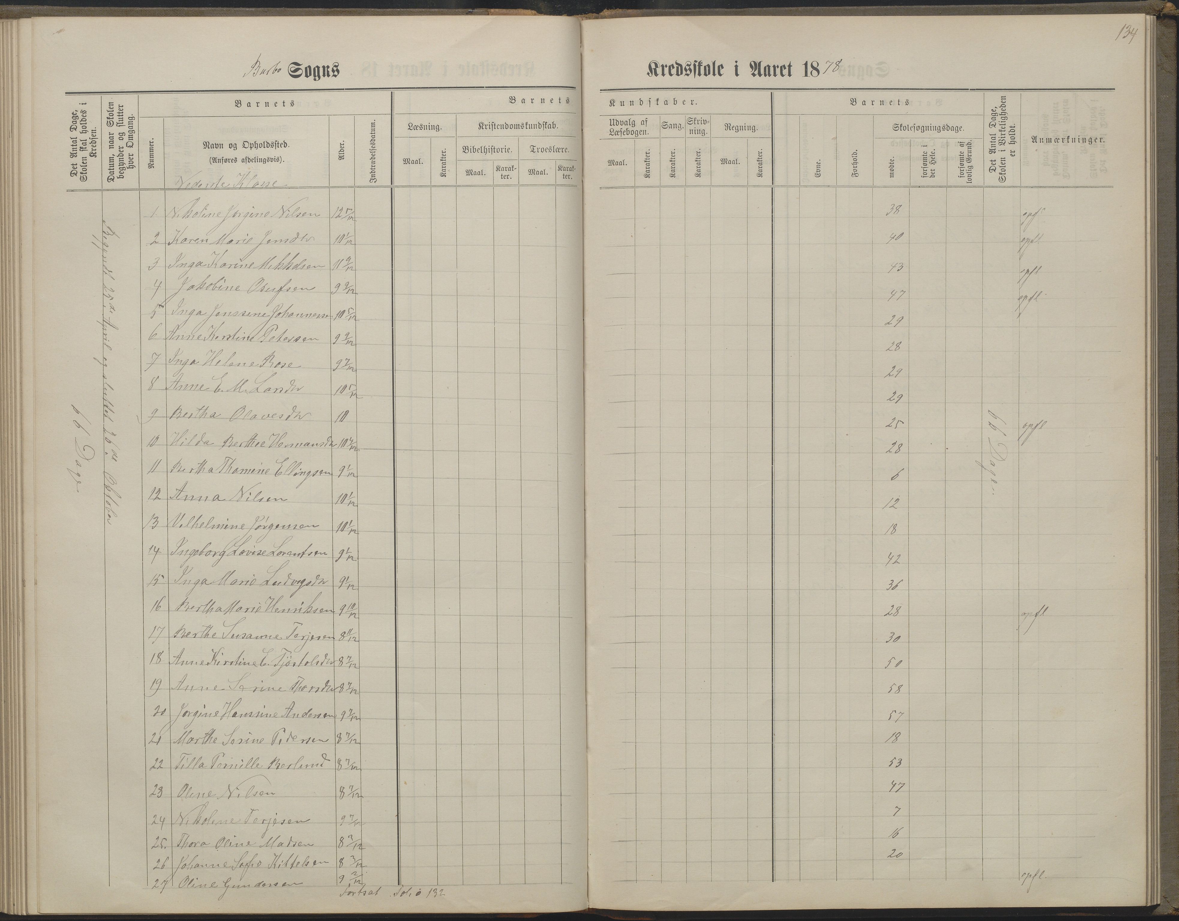 Arendal kommune, Katalog I, AAKS/KA0906-PK-I/07/L0160: Skoleprotokoll for nederste klasse, 1863-1877, p. 134