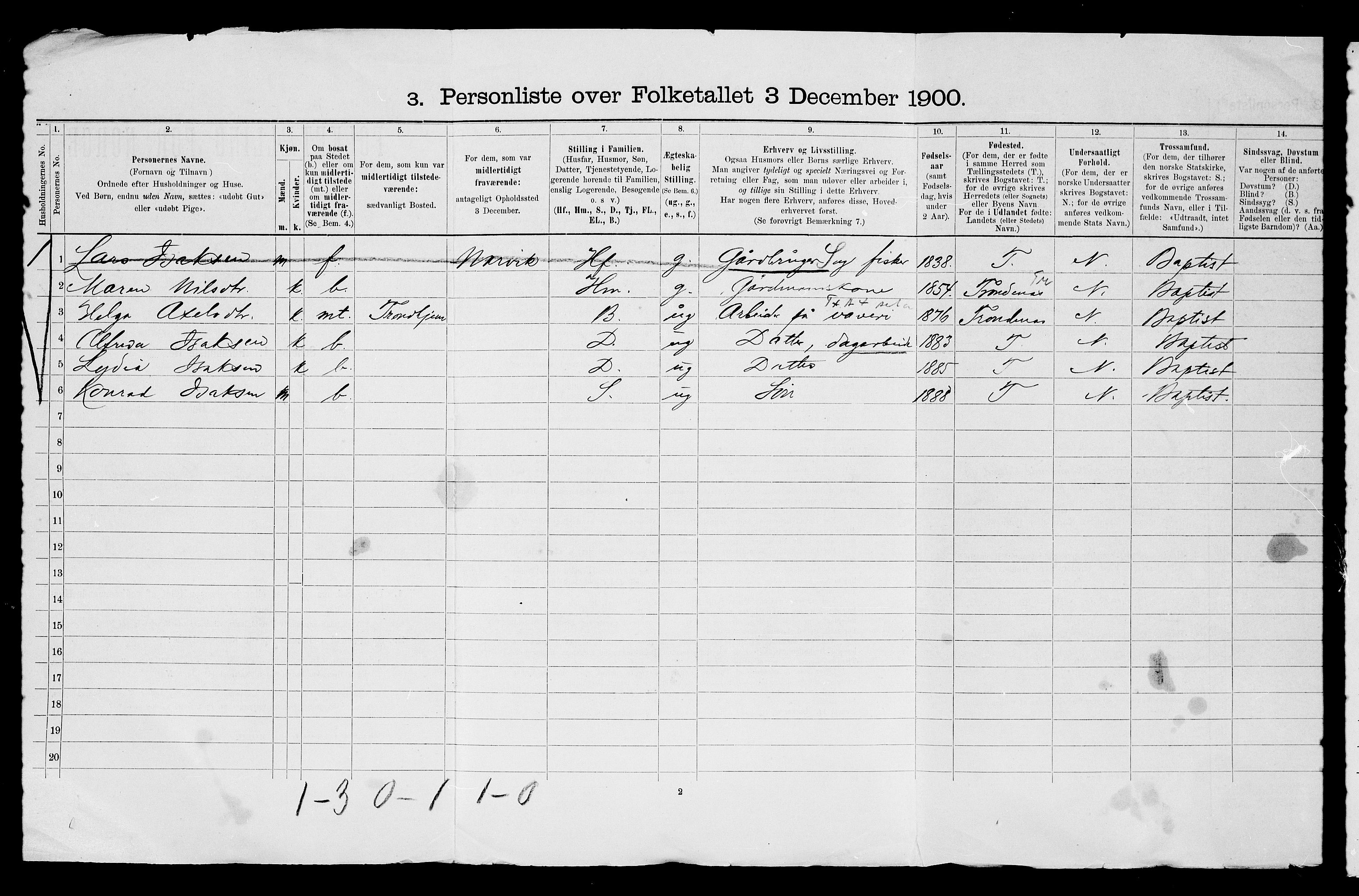 SATØ, 1900 census for Bjarkøy, 1900, p. 28