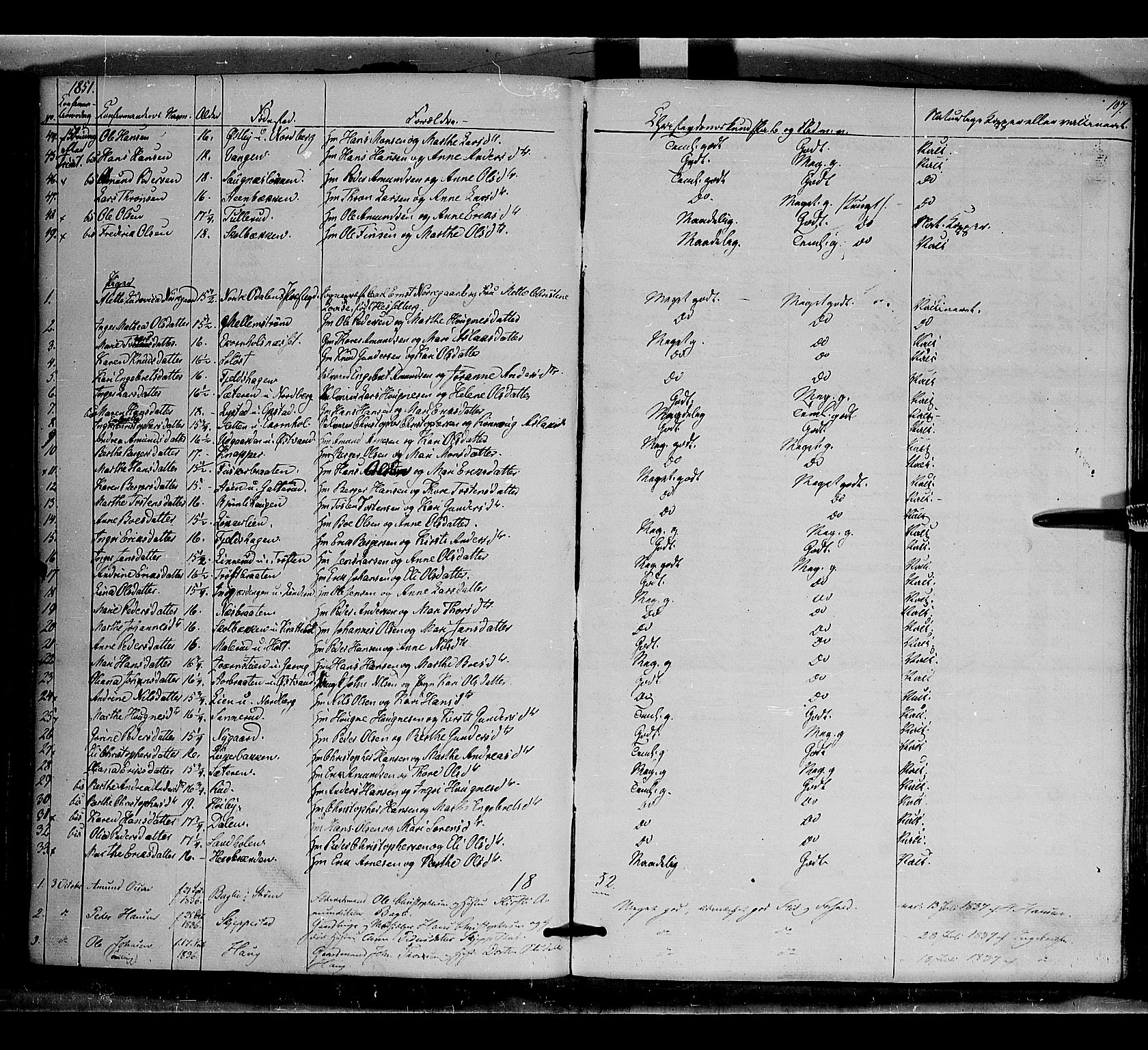 Nord-Odal prestekontor, AV/SAH-PREST-032/H/Ha/Haa/L0003: Parish register (official) no. 3, 1851-1865, p. 107