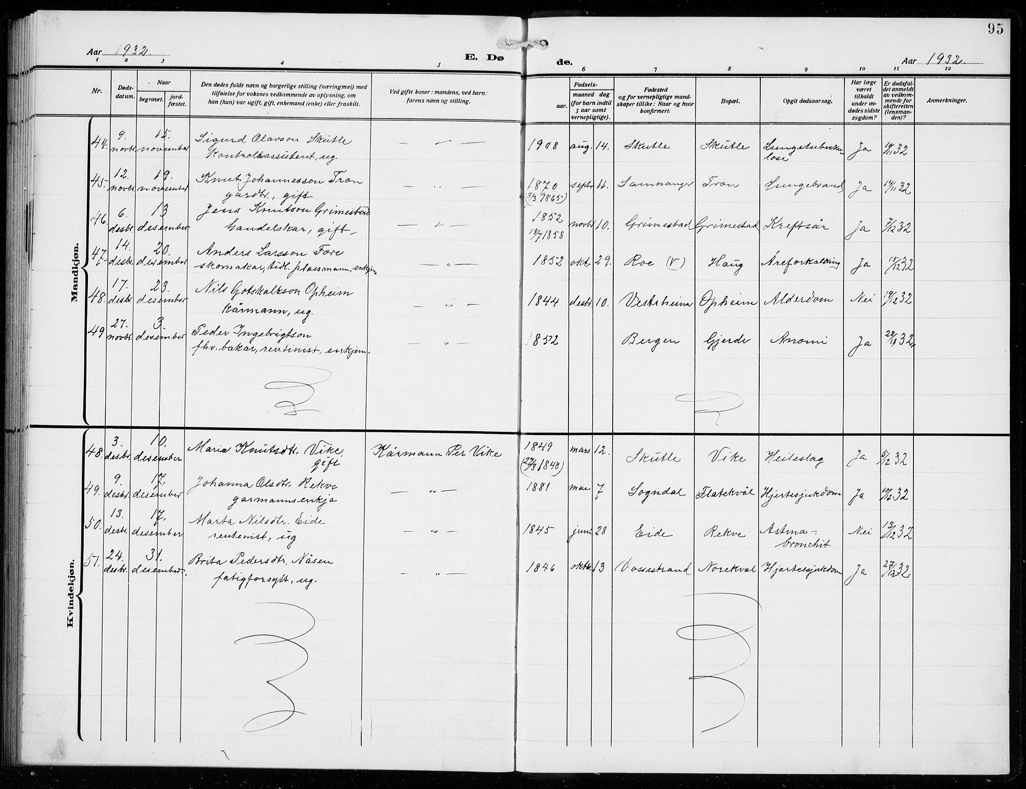 Voss sokneprestembete, AV/SAB-A-79001/H/Hab: Parish register (copy) no. F  2, 1913-1932, p. 95