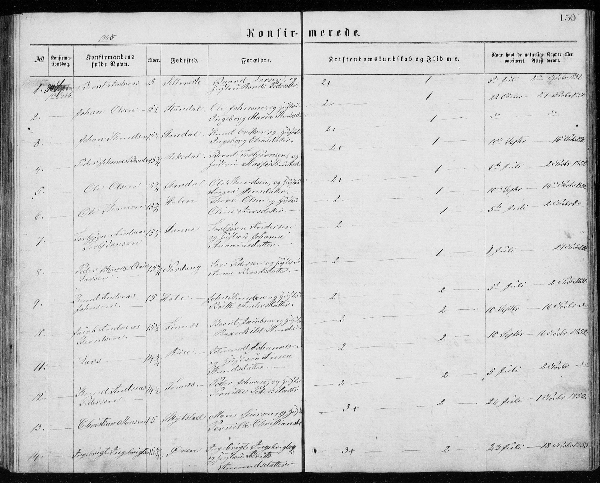 Ministerialprotokoller, klokkerbøker og fødselsregistre - Møre og Romsdal, AV/SAT-A-1454/515/L0214: Parish register (copy) no. 515C01, 1865-1883, p. 150