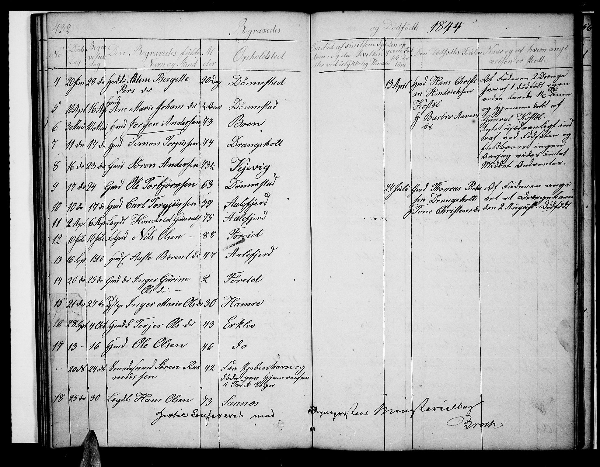 Tveit sokneprestkontor, SAK/1111-0043/F/Fb/L0002: Parish register (copy) no. B 2, 1835-1854, p. 432