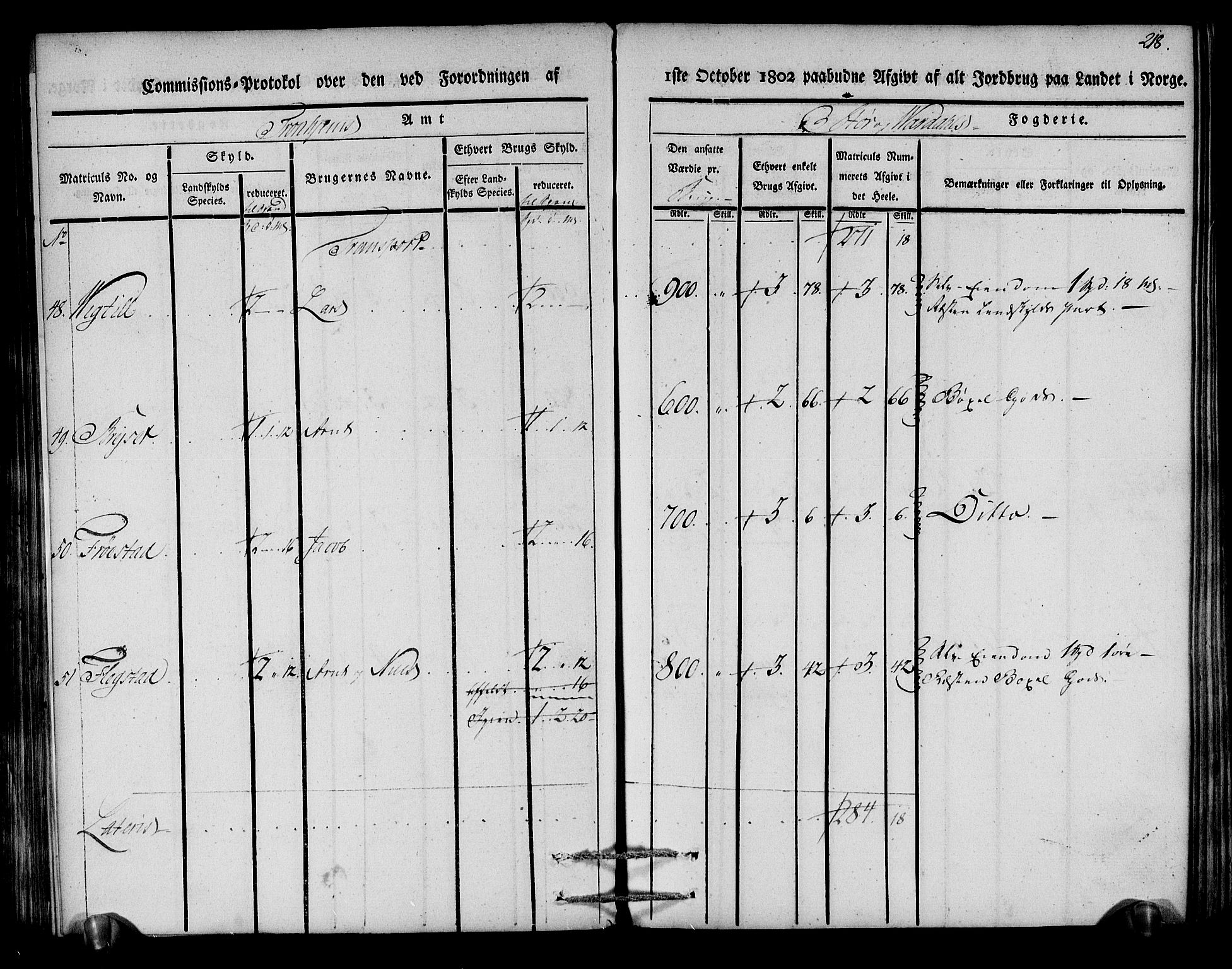 Rentekammeret inntil 1814, Realistisk ordnet avdeling, AV/RA-EA-4070/N/Ne/Nea/L0148: Stjørdal og Verdal fogderi. Kommisjonsprotokoll, 1803, p. 219