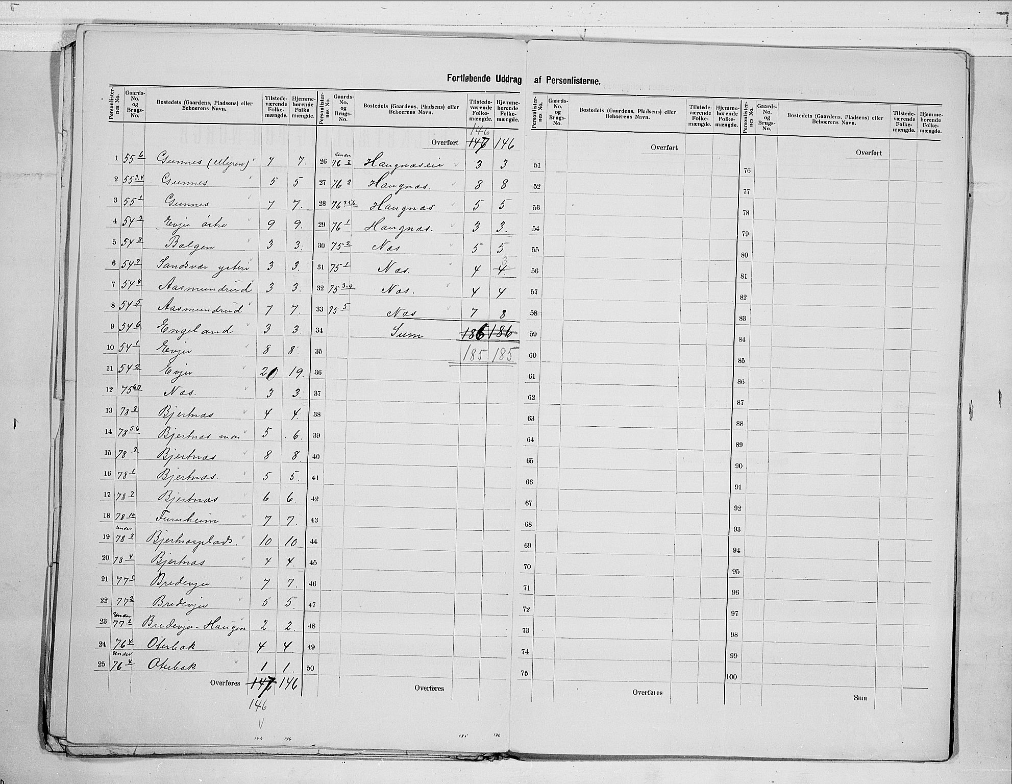 RA, 1900 census for Sandsvær, 1900, p. 15