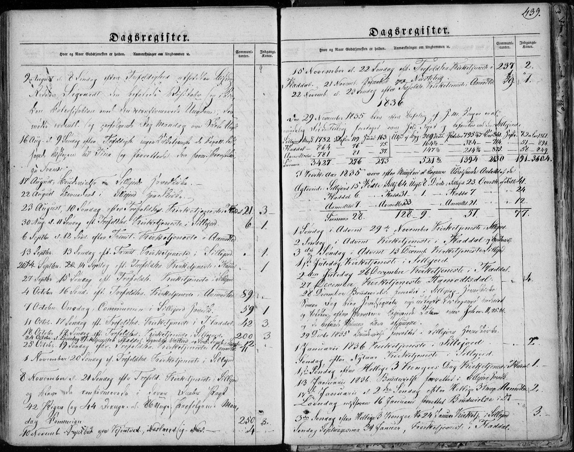 Seljord kirkebøker, SAKO/A-20/F/Fa/L0011: Parish register (official) no. I 11, 1831-1849, p. 439
