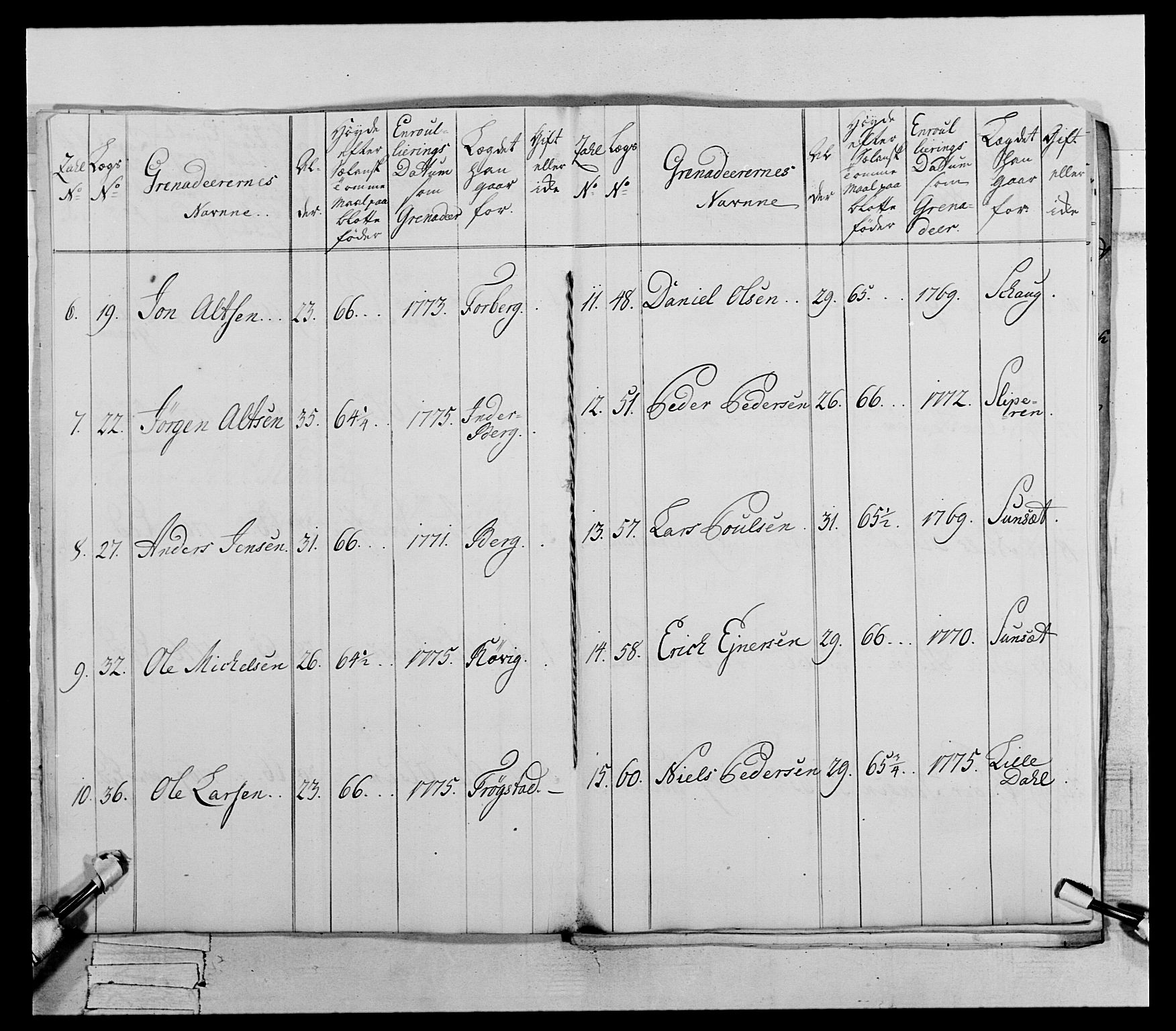 Generalitets- og kommissariatskollegiet, Det kongelige norske kommissariatskollegium, AV/RA-EA-5420/E/Eh/L0073: 1. Trondheimske nasjonale infanteriregiment, 1774-1779, p. 116