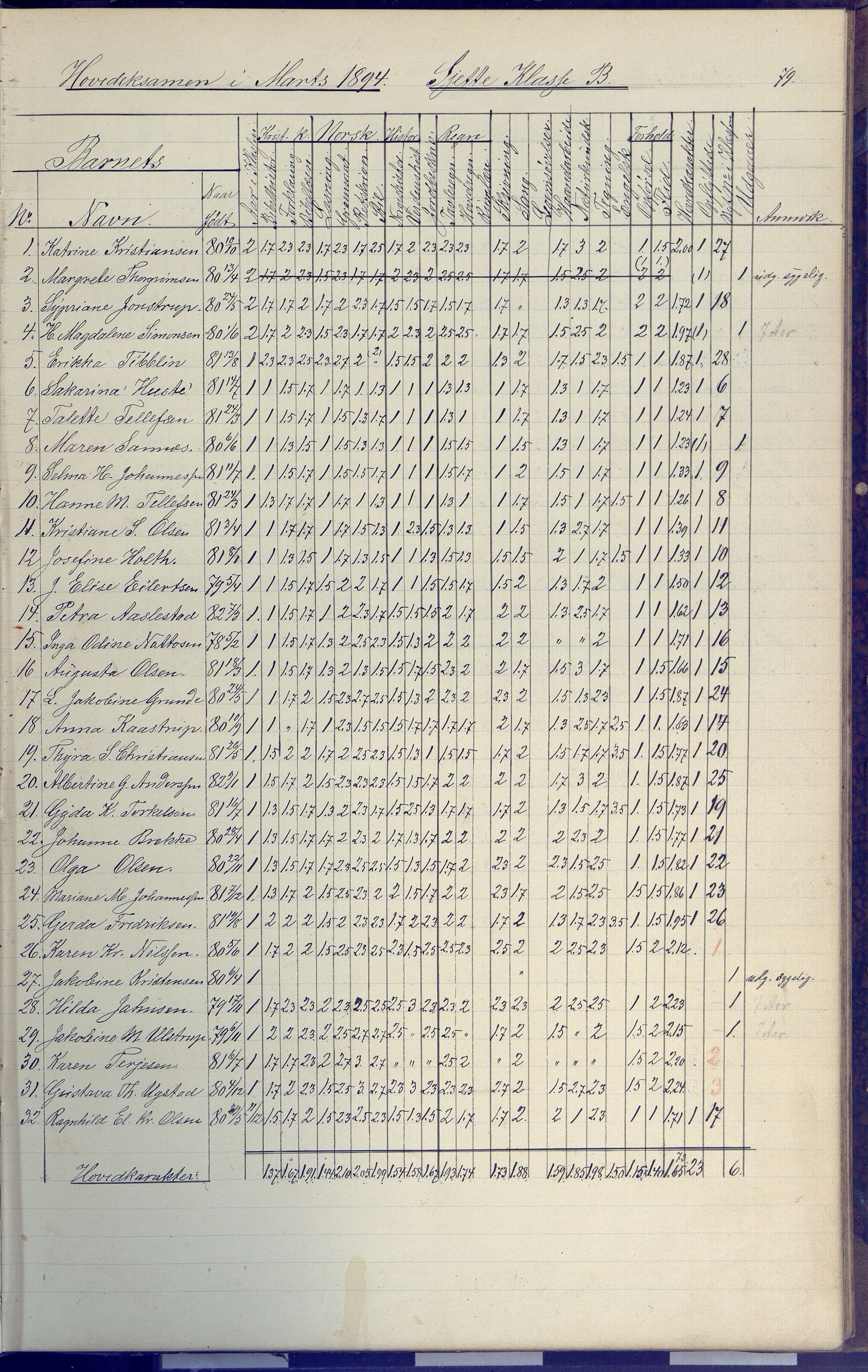 Arendal kommune, Katalog I, AAKS/KA0906-PK-I/07/L0091: Eksamensprotokoll, 1889-1898, p. 79