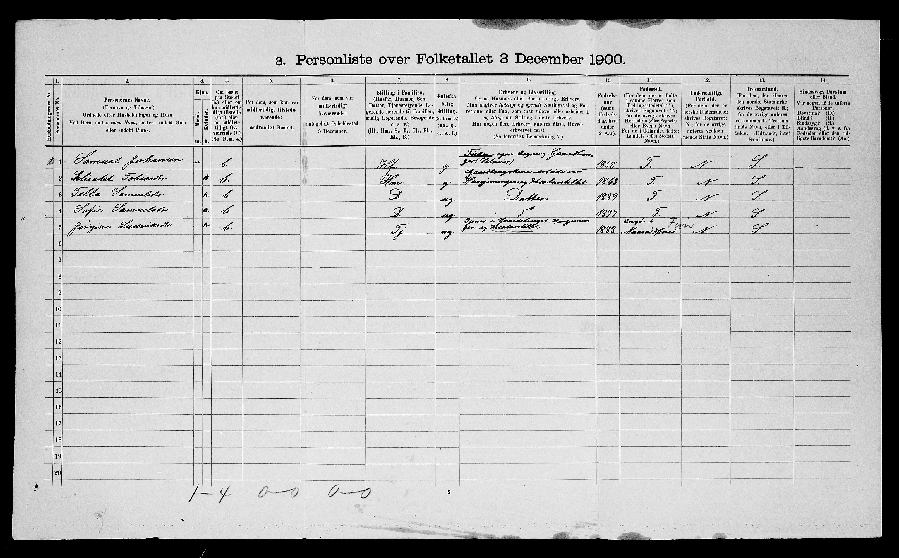 SATØ, 1900 census for Ibestad, 1900, p. 162