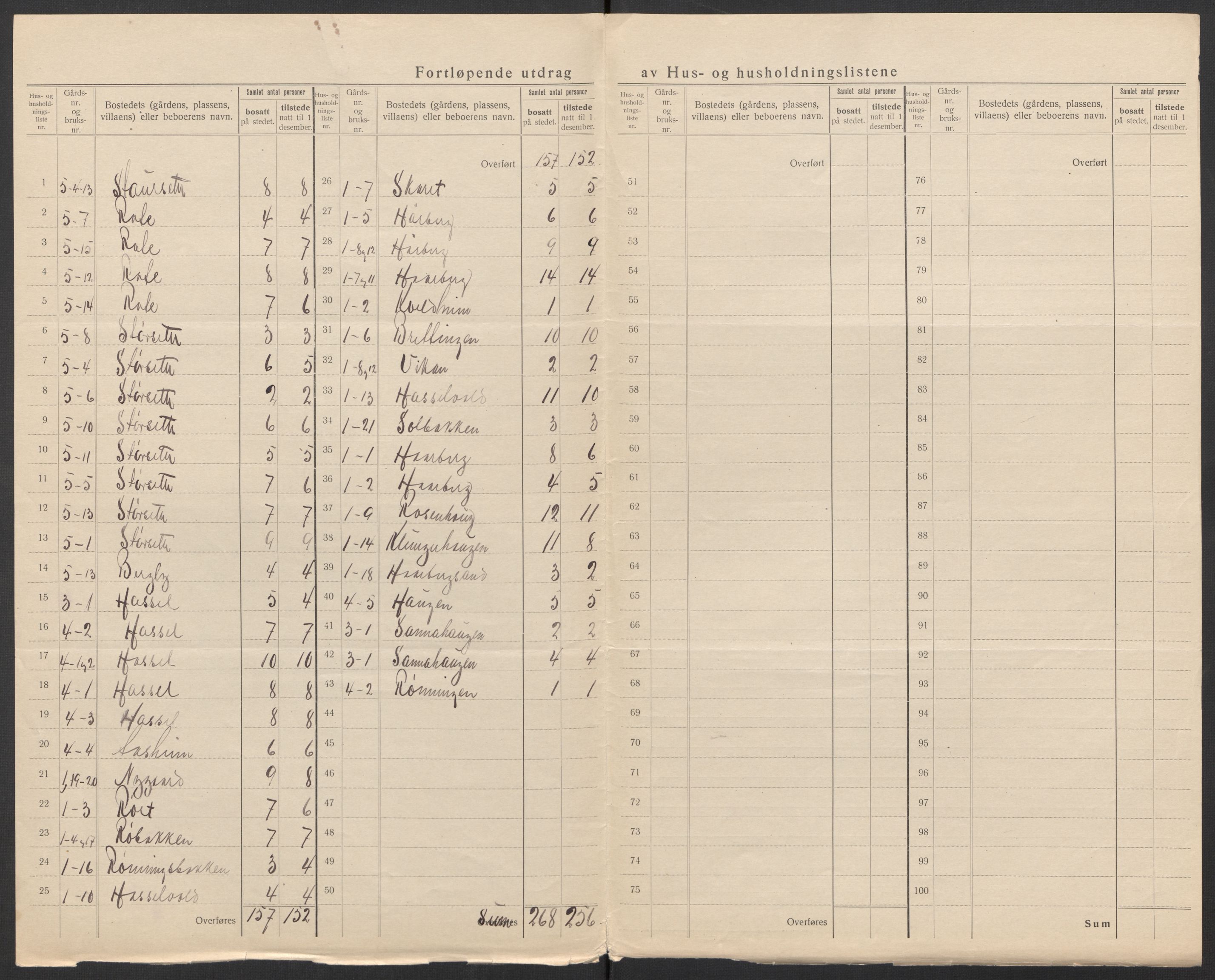 SAT, 1920 census for Rissa, 1920, p. 7