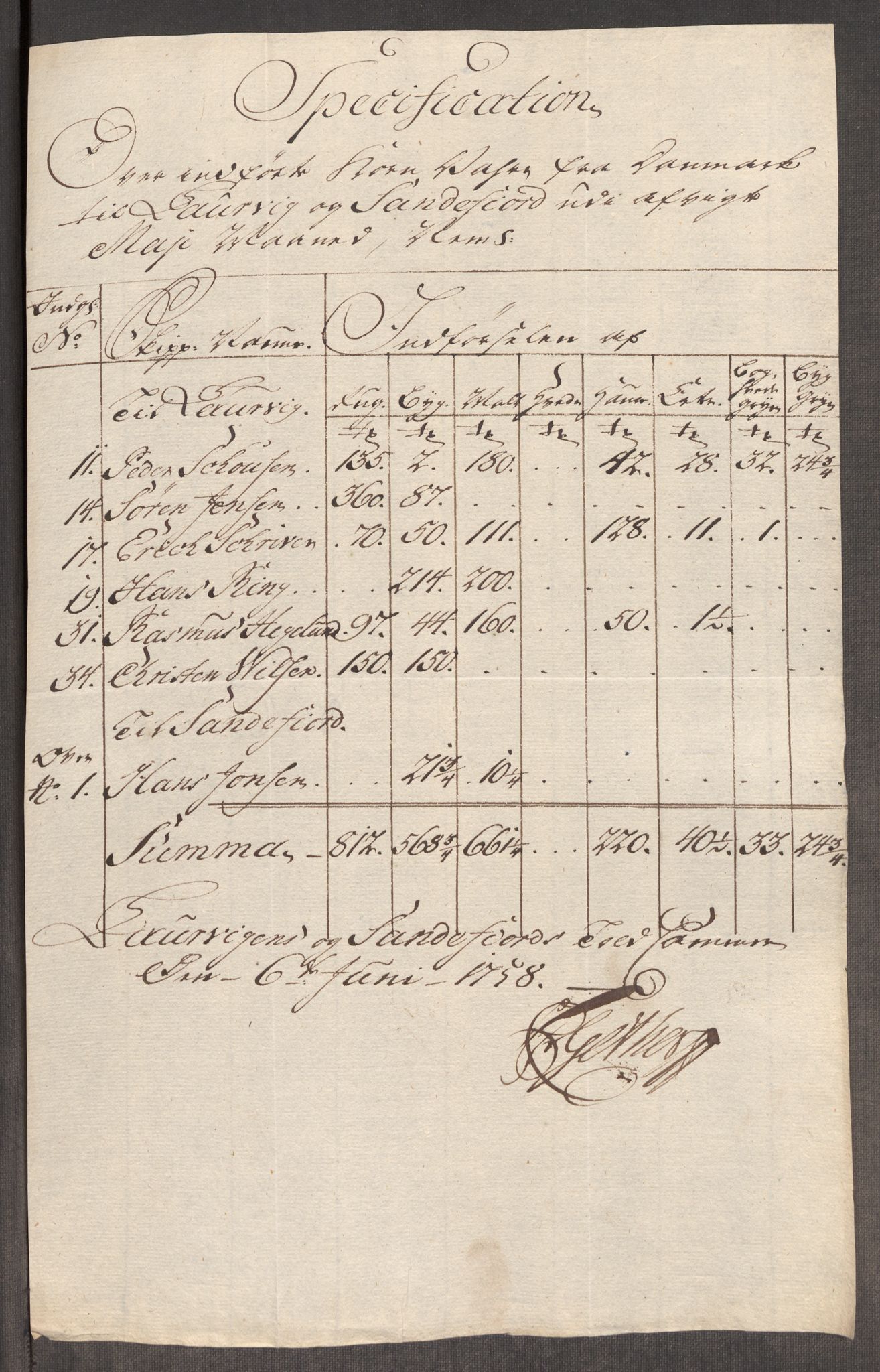 Rentekammeret inntil 1814, Realistisk ordnet avdeling, AV/RA-EA-4070/Oe/L0006: [Ø1]: Priskuranter, 1758-1760, p. 192