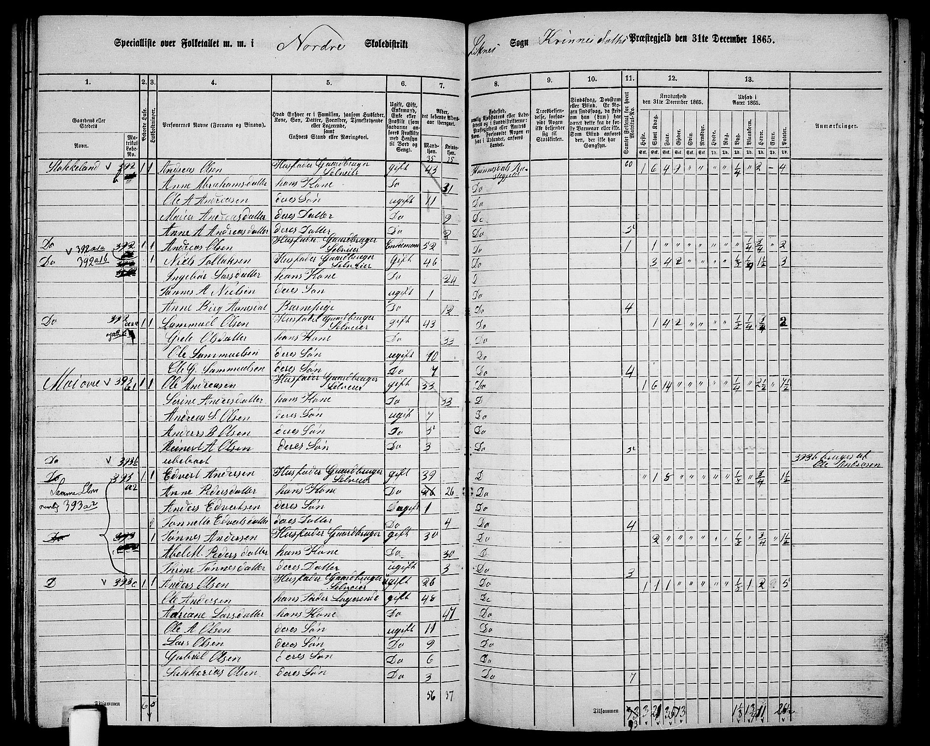 RA, 1865 census for Kvinesdal, 1865, p. 108