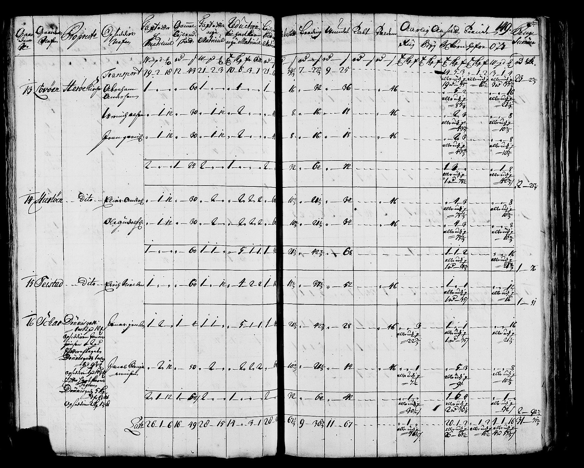 Rentekammeret inntil 1814, Realistisk ordnet avdeling, AV/RA-EA-4070/N/Nb/Nbf/L0171: Helgeland matrikkelprotokoll, 1723, p. 151