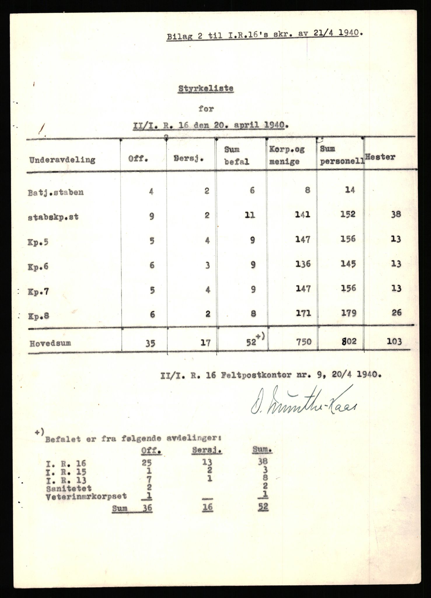 Forsvaret, Forsvarets krigshistoriske avdeling, AV/RA-RAFA-2017/Y/Yb/L0149: II-C-11-632-637  -  6. Divisjon, 1940, p. 97