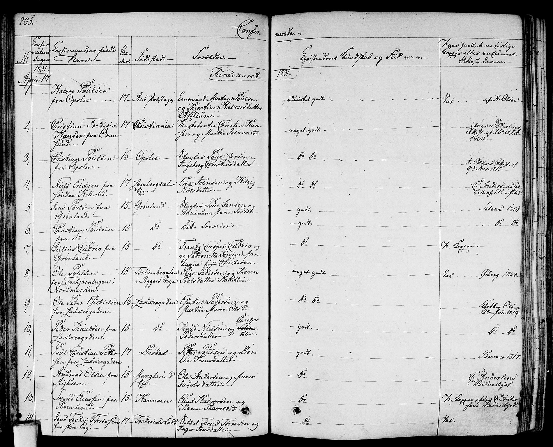 Gamlebyen prestekontor Kirkebøker, SAO/A-10884/F/Fa/L0003: Parish register (official) no. 3, 1829-1849, p. 205