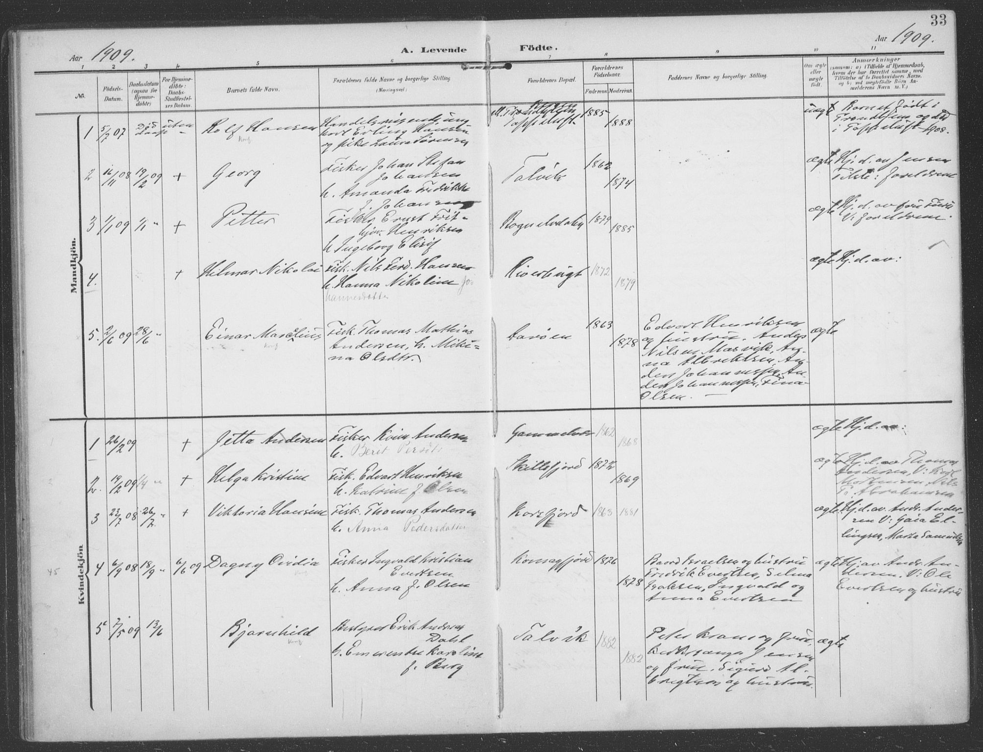 Talvik sokneprestkontor, SATØ/S-1337/H/Ha/L0017kirke: Parish register (official) no. 17, 1906-1915, p. 33