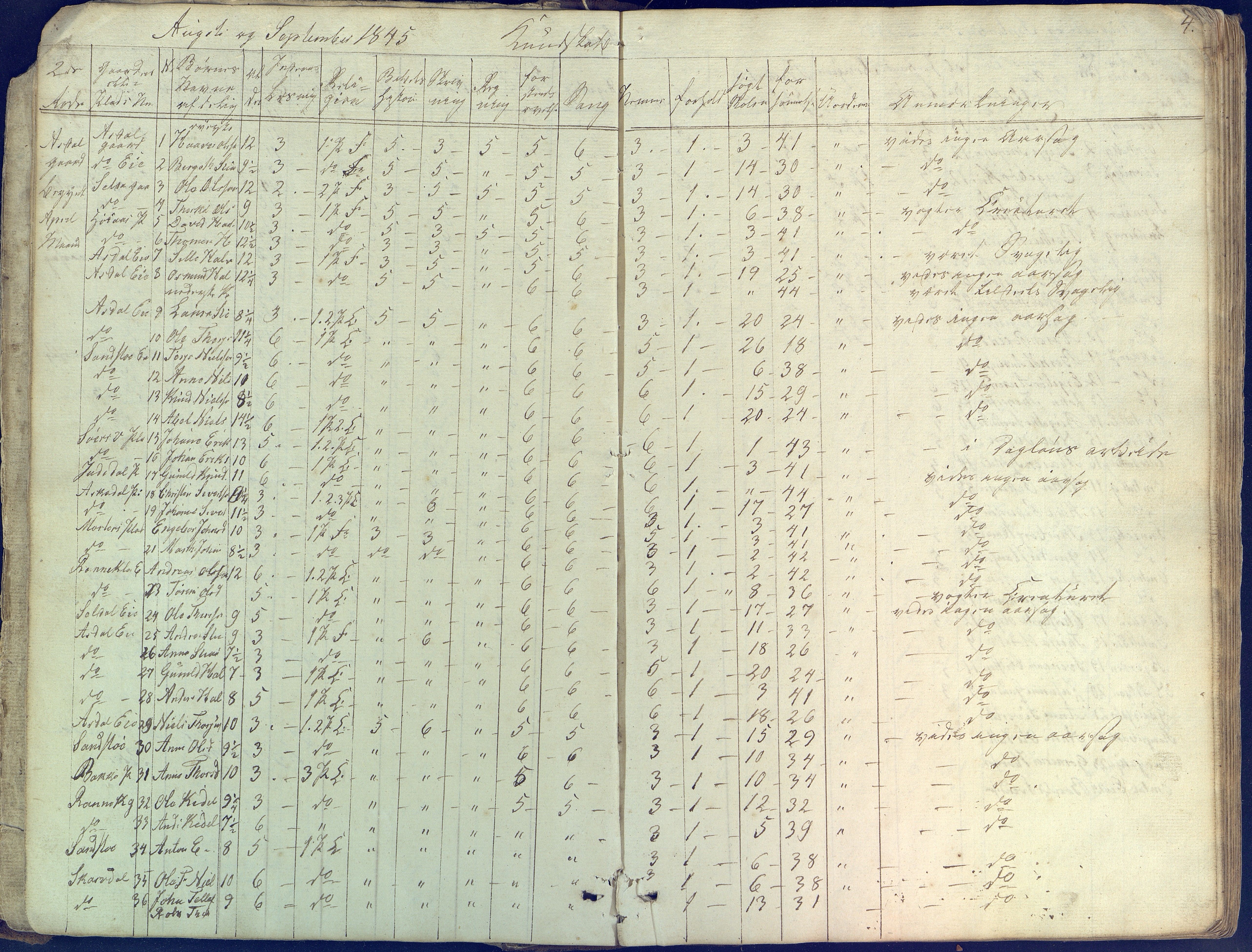 Øyestad kommune frem til 1979, AAKS/KA0920-PK/06/06E/L0001: Skolejournal, 1845-1863, p. 4