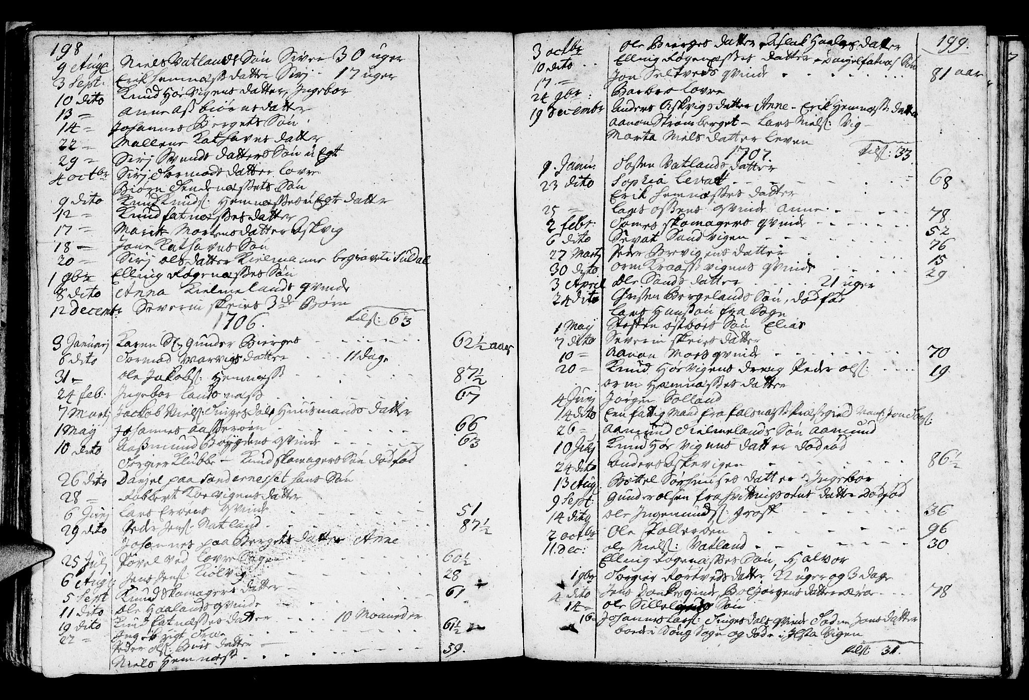 Jelsa sokneprestkontor, SAST/A-101842/01/IV: Parish register (official) no. A 1, 1695-1737, p. 198-199