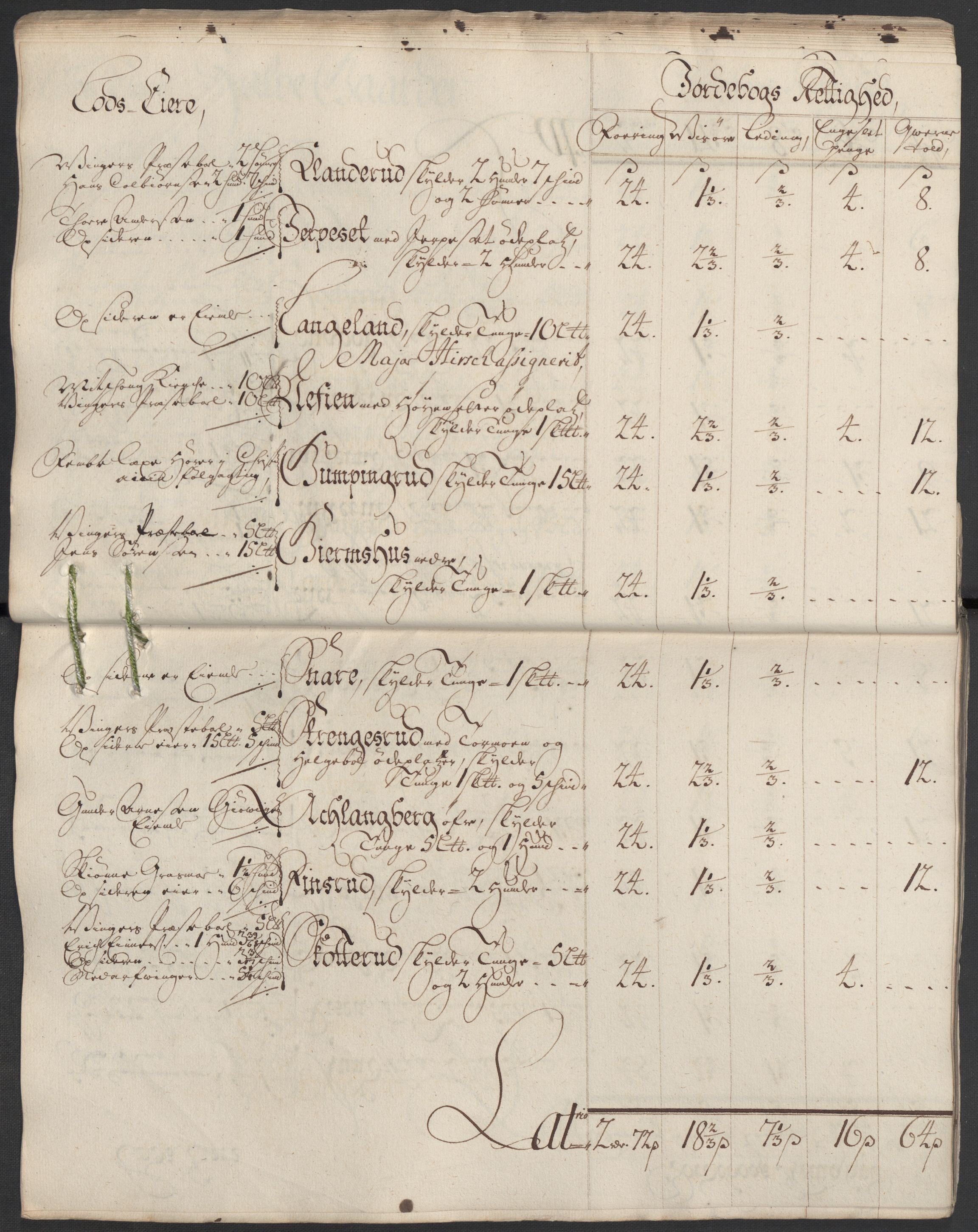 Rentekammeret inntil 1814, Reviderte regnskaper, Fogderegnskap, AV/RA-EA-4092/R13/L0857: Fogderegnskap Solør, Odal og Østerdal, 1718, p. 42