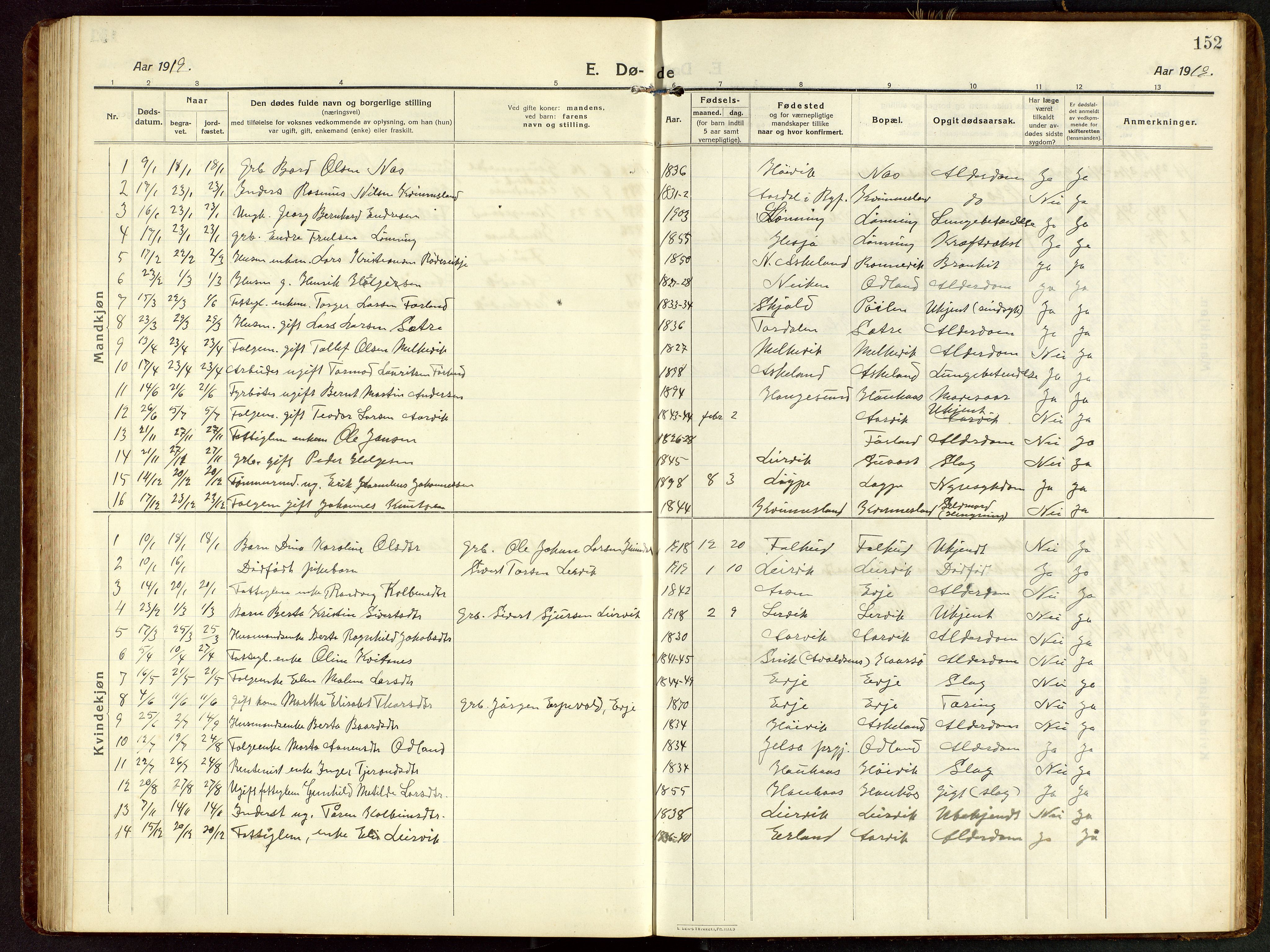 Tysvær sokneprestkontor, AV/SAST-A -101864/H/Ha/Hab/L0011: Parish register (copy) no. B 11, 1913-1946, p. 152