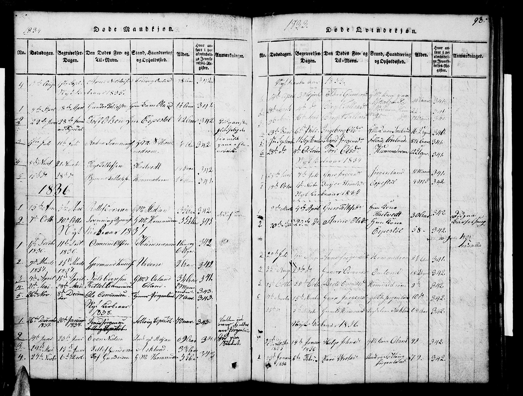 Åmli sokneprestkontor, AV/SAK-1111-0050/F/Fb/Fba/L0001: Parish register (copy) no. B 1, 1816-1890, p. 98