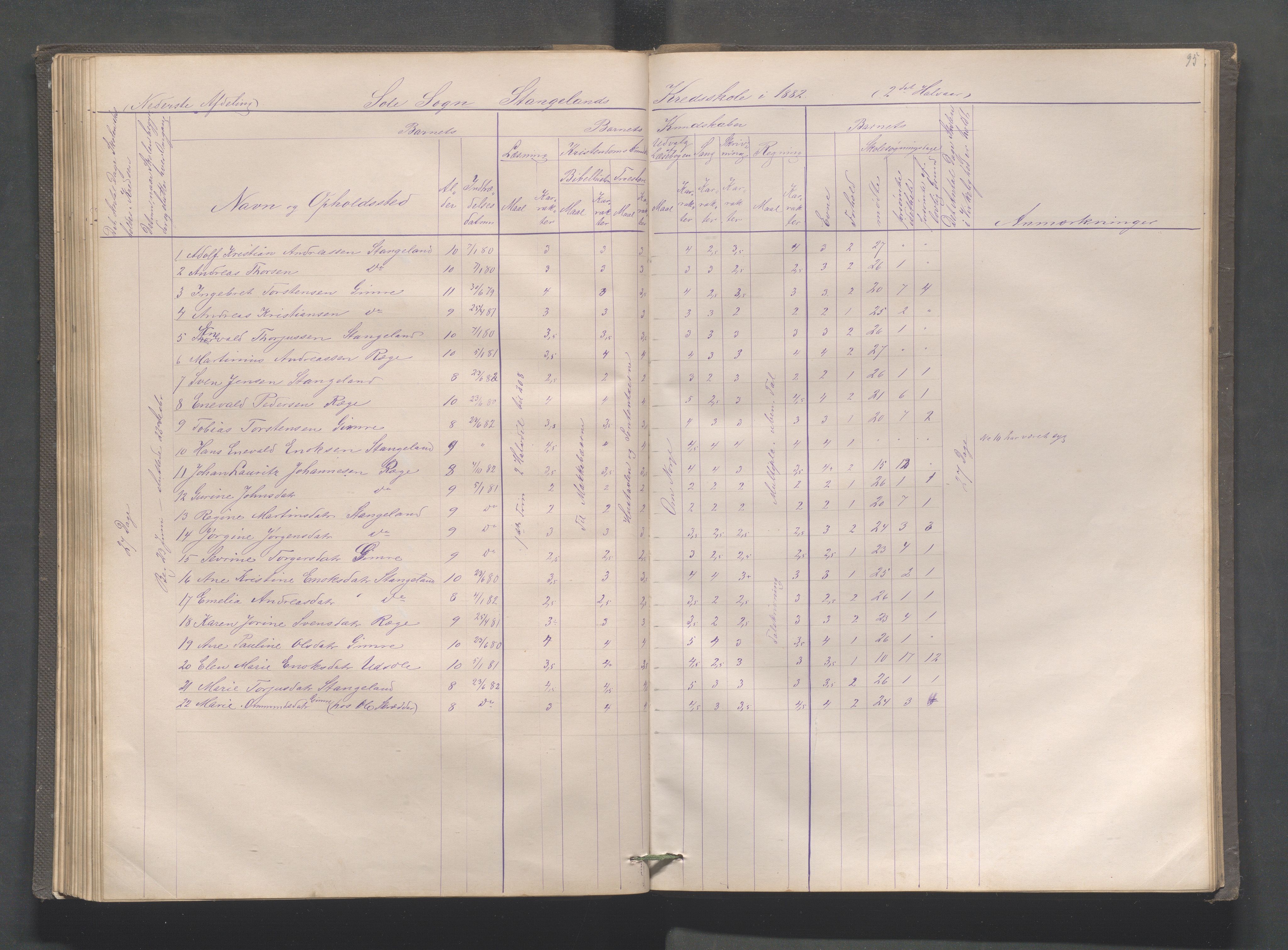 Håland kommune - Røyneberg skole, IKAR/A-1227/H/L0001: Skoleprotokoll - Røyneberg, Stangeland, 1871-1886, p. 95