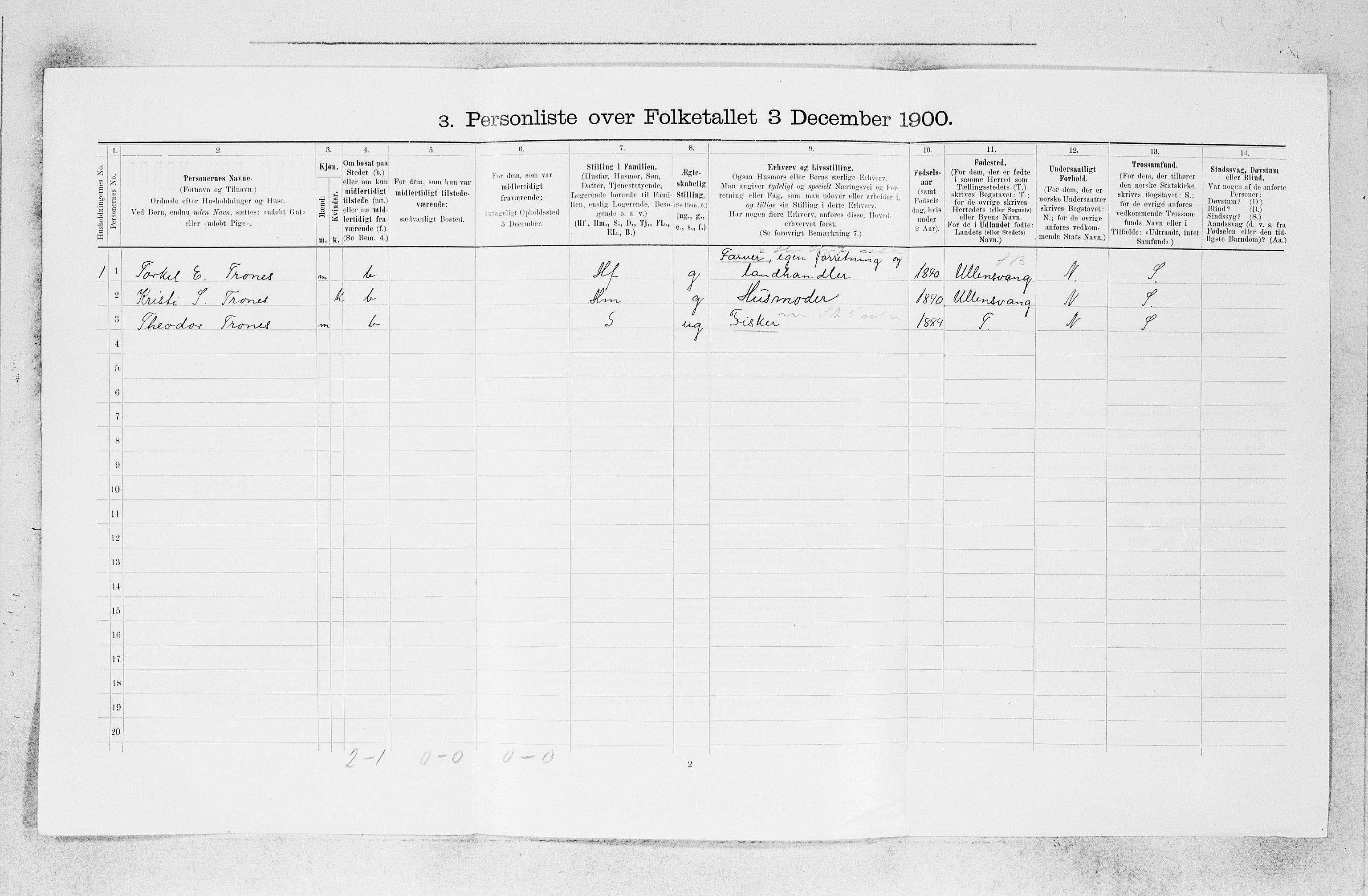 SAB, 1900 census for Granvin, 1900, p. 261