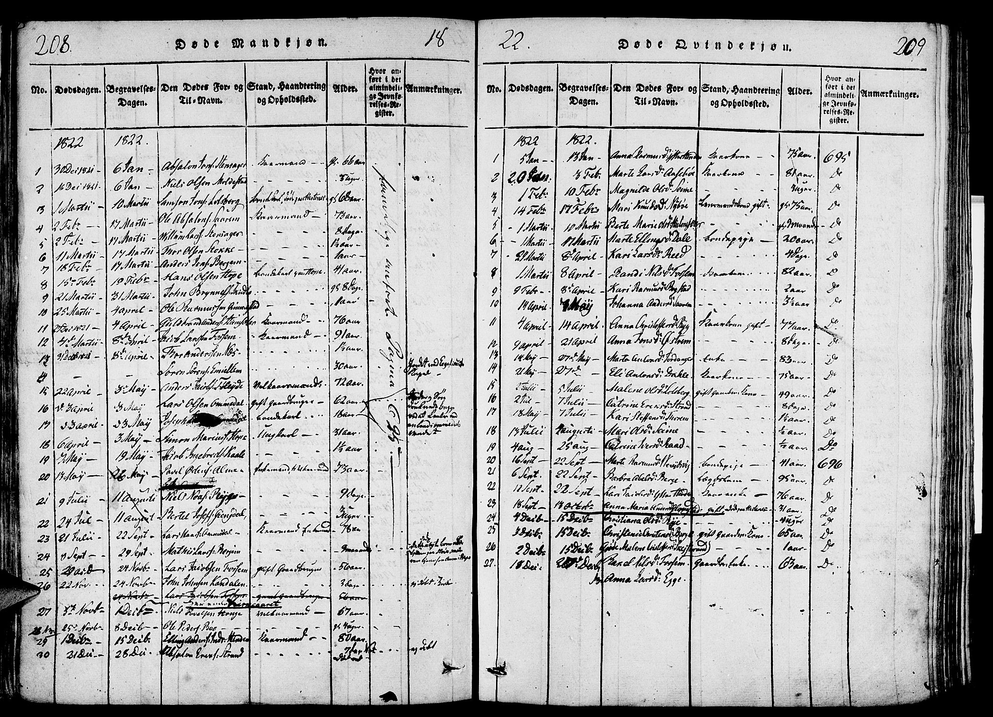 Gloppen sokneprestembete, AV/SAB-A-80101/H/Haa/Haaa/L0006: Parish register (official) no. A 6, 1816-1826, p. 208-209