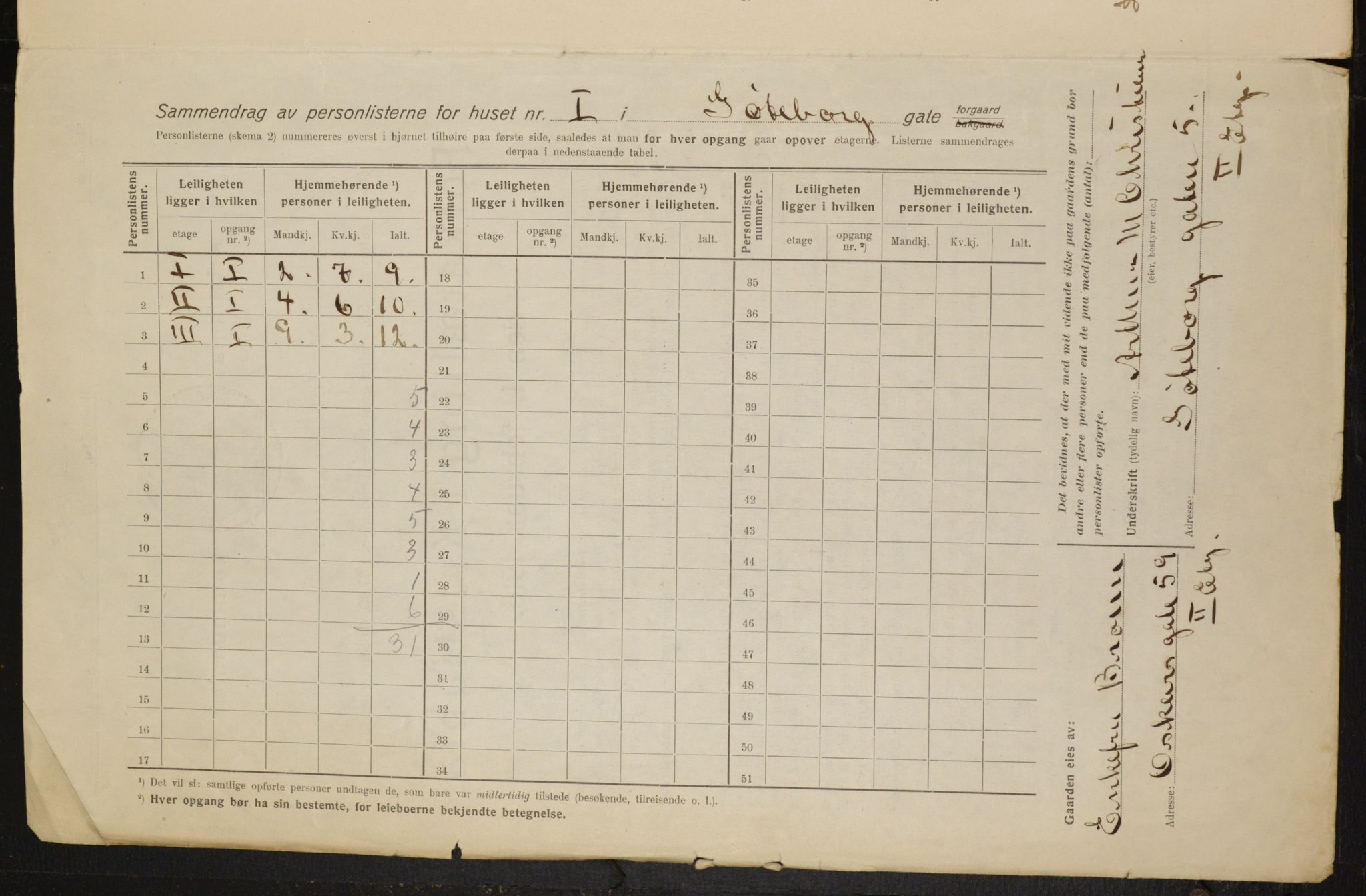 OBA, Municipal Census 1916 for Kristiania, 1916, p. 33240