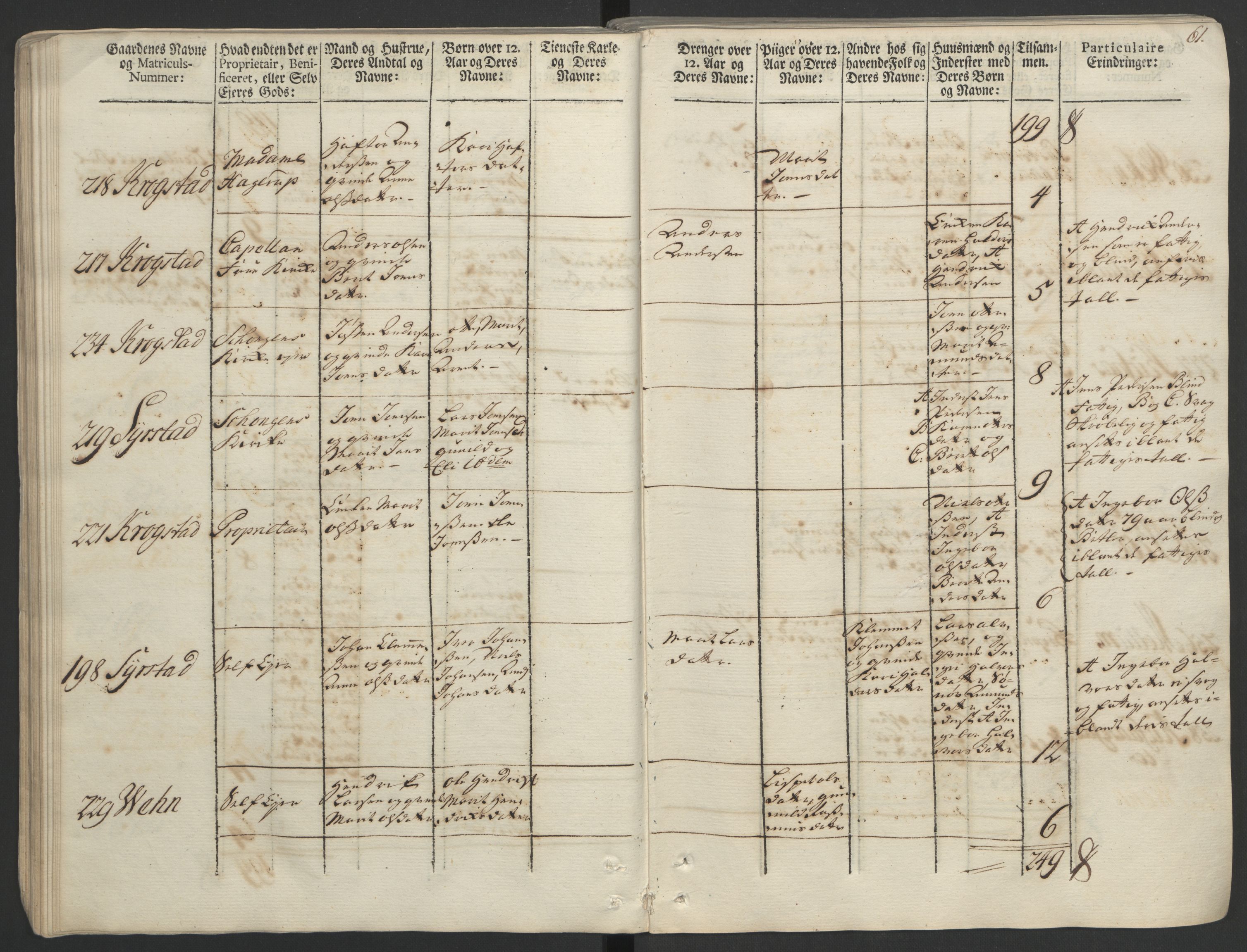 Rentekammeret inntil 1814, Realistisk ordnet avdeling, AV/RA-EA-4070/Ol/L0020/0002: [Gg 10]: Ekstraskatten, 23.09.1762. Romsdal, Strinda, Selbu, Inderøy. / Strinda og Selbu, 1763, p. 58