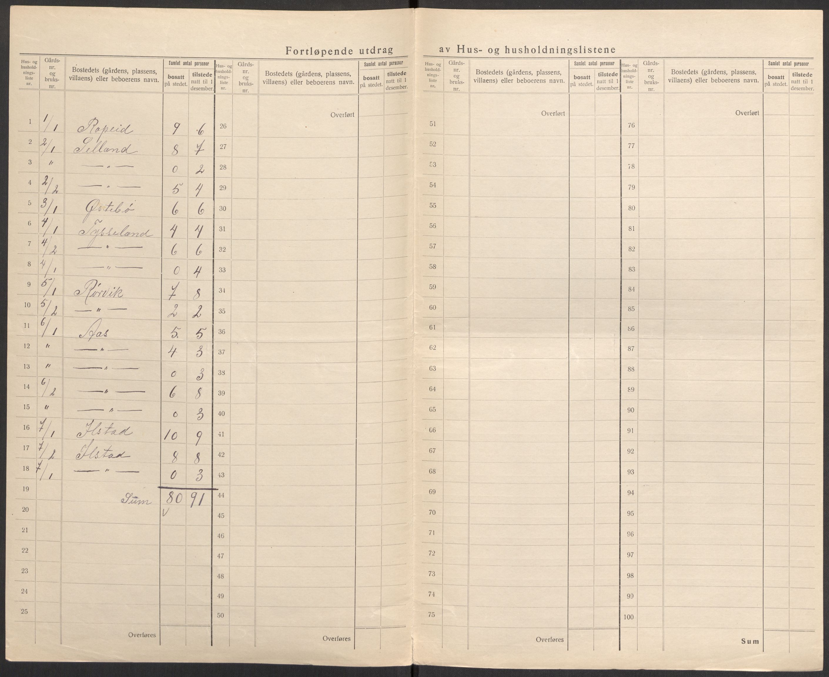 SAST, 1920 census for Sand, 1920, p. 10