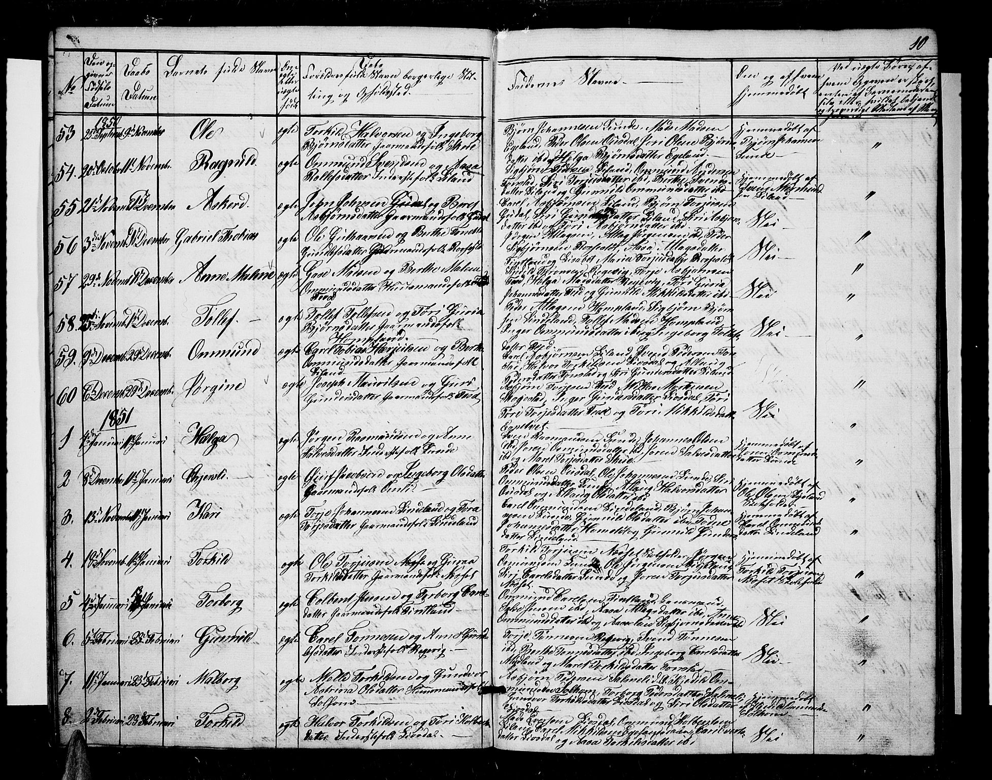 Sirdal sokneprestkontor, AV/SAK-1111-0036/F/Fb/Fbb/L0002: Parish register (copy) no. B 2, 1848-1878, p. 10