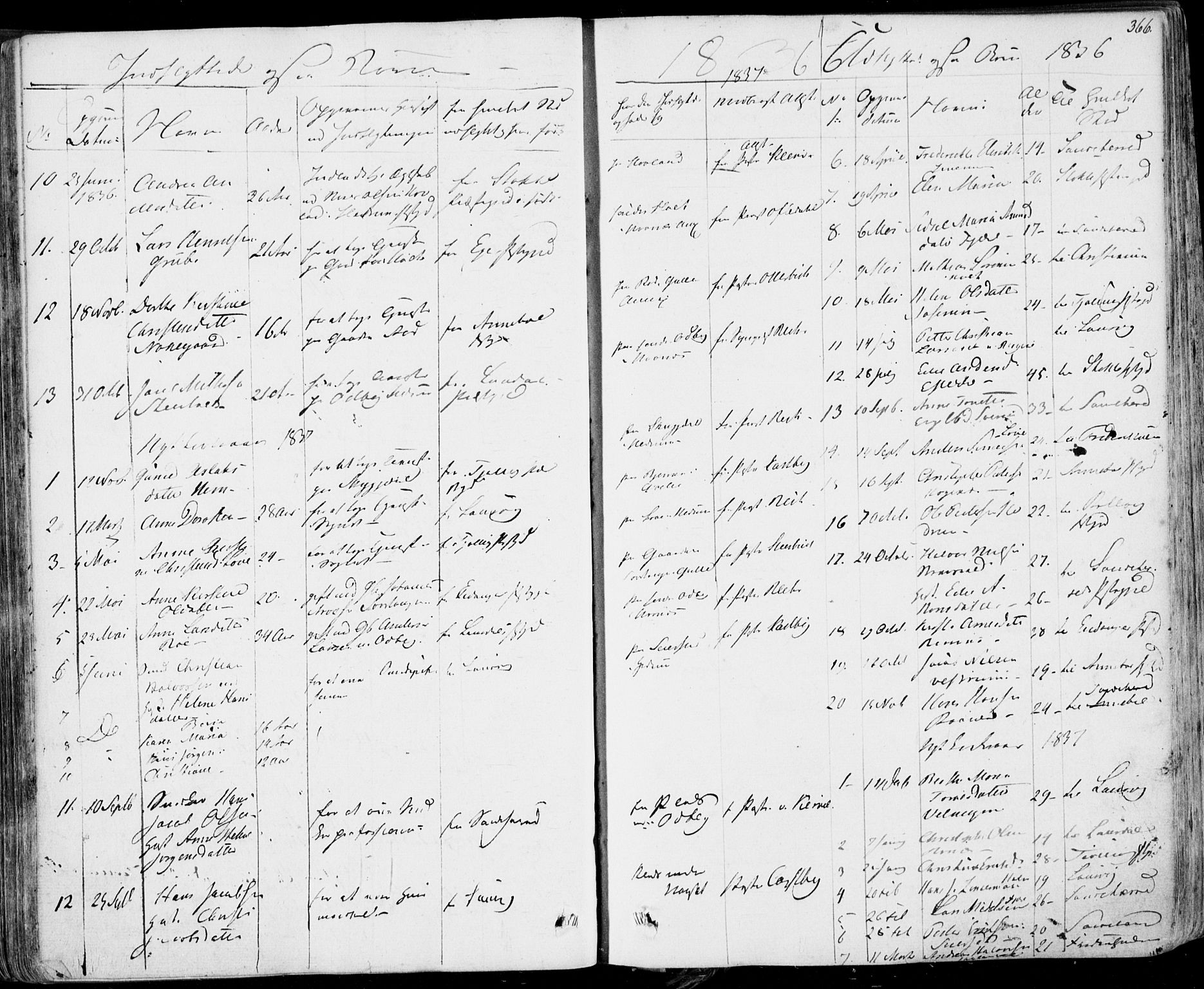 Hedrum kirkebøker, AV/SAKO-A-344/F/Fa/L0005: Parish register (official) no. I 5, 1835-1848, p. 366