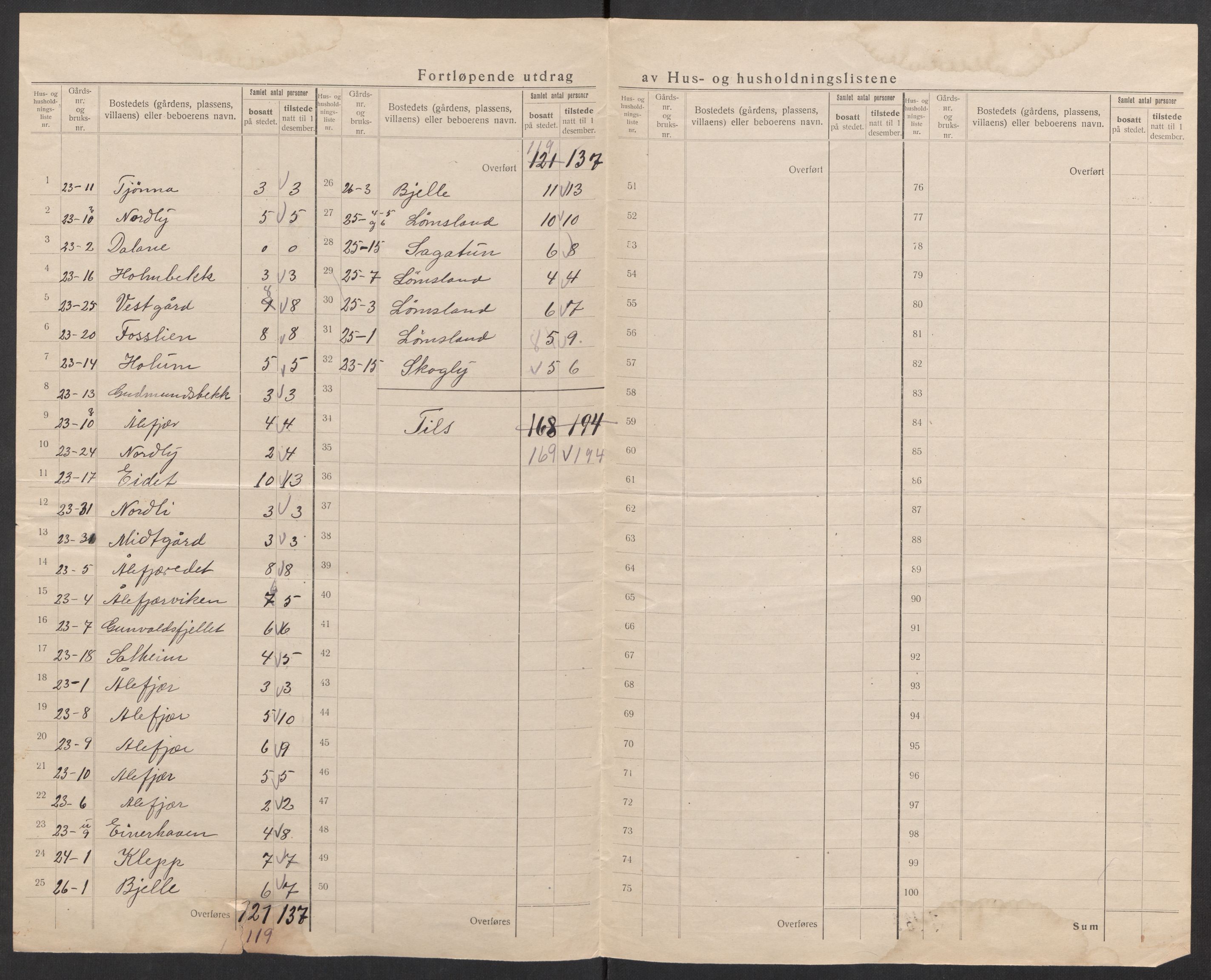 SAK, 1920 census for Tveit, 1920, p. 36