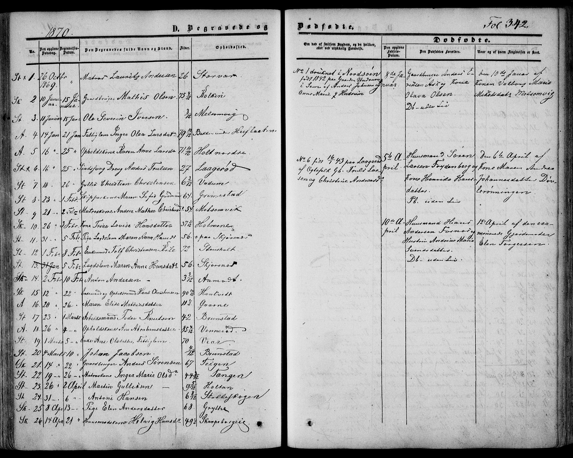 Stokke kirkebøker, SAKO/A-320/F/Fa/L0008: Parish register (official) no. I 8, 1858-1871, p. 342