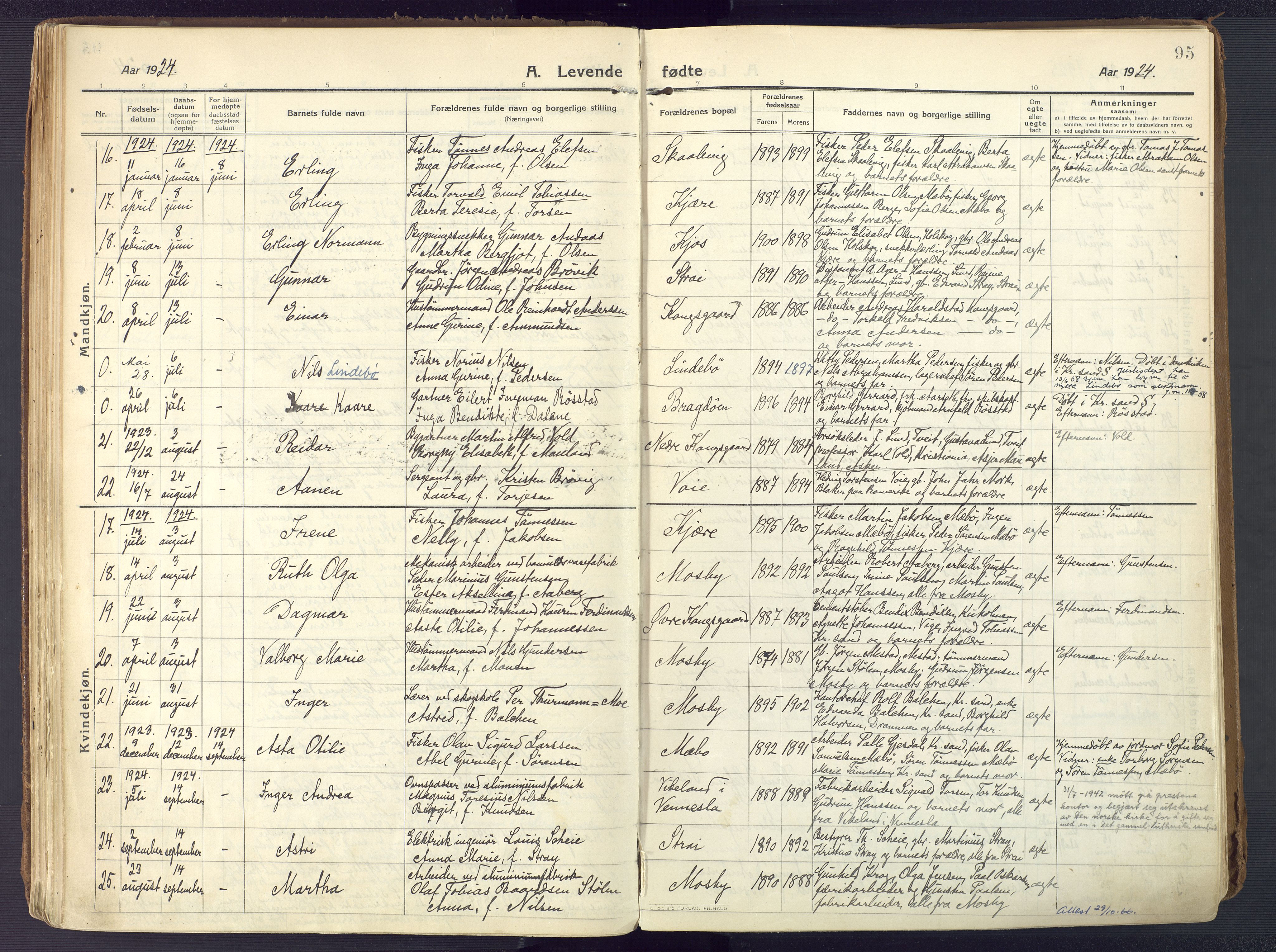 Oddernes sokneprestkontor, AV/SAK-1111-0033/F/Fa/Faa/L0012: Parish register (official) no. A 12, 1912-1925, p. 95