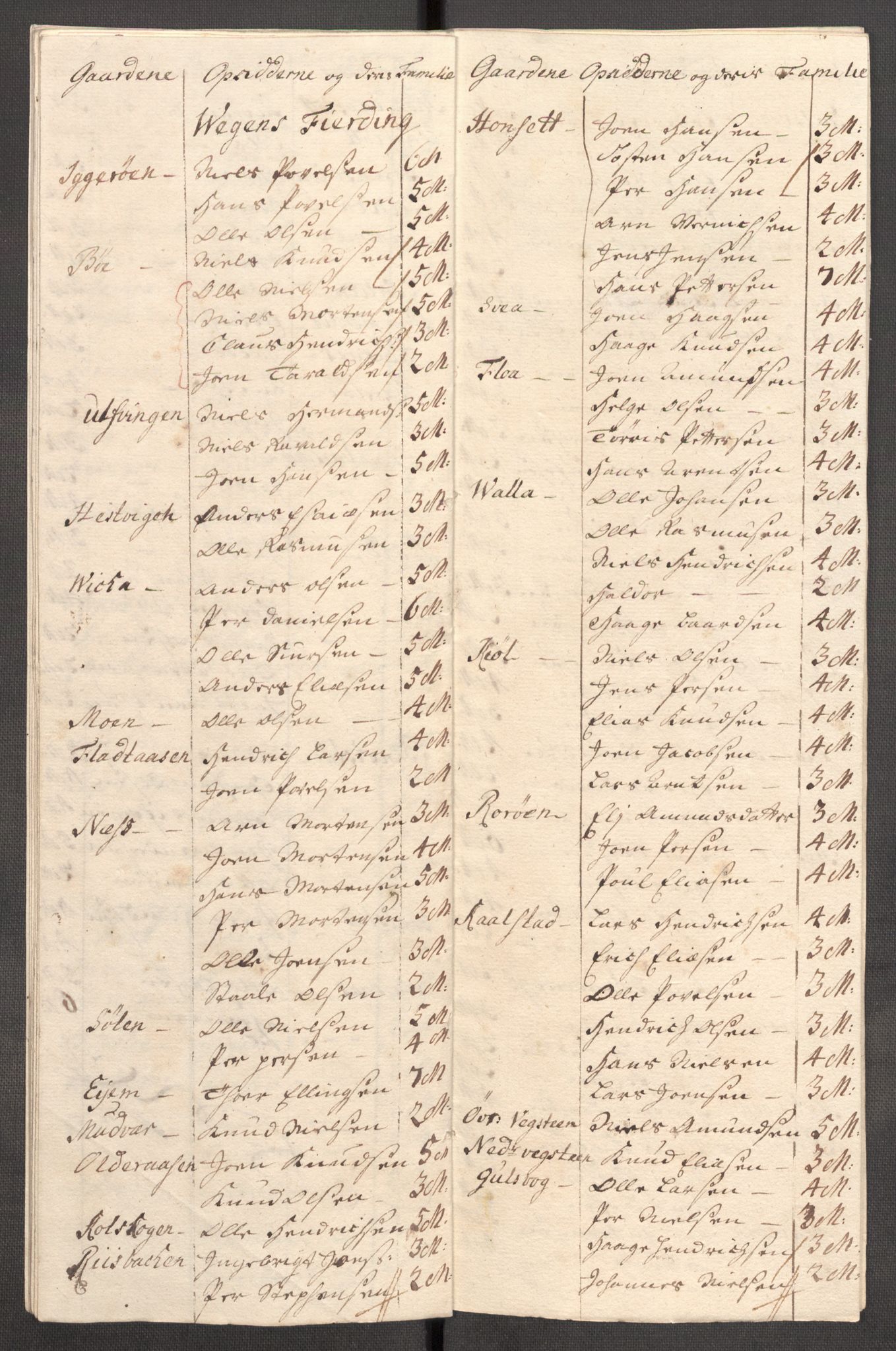 Rentekammeret inntil 1814, Reviderte regnskaper, Fogderegnskap, RA/EA-4092/R65/L4511: Fogderegnskap Helgeland, 1710-1711, p. 532