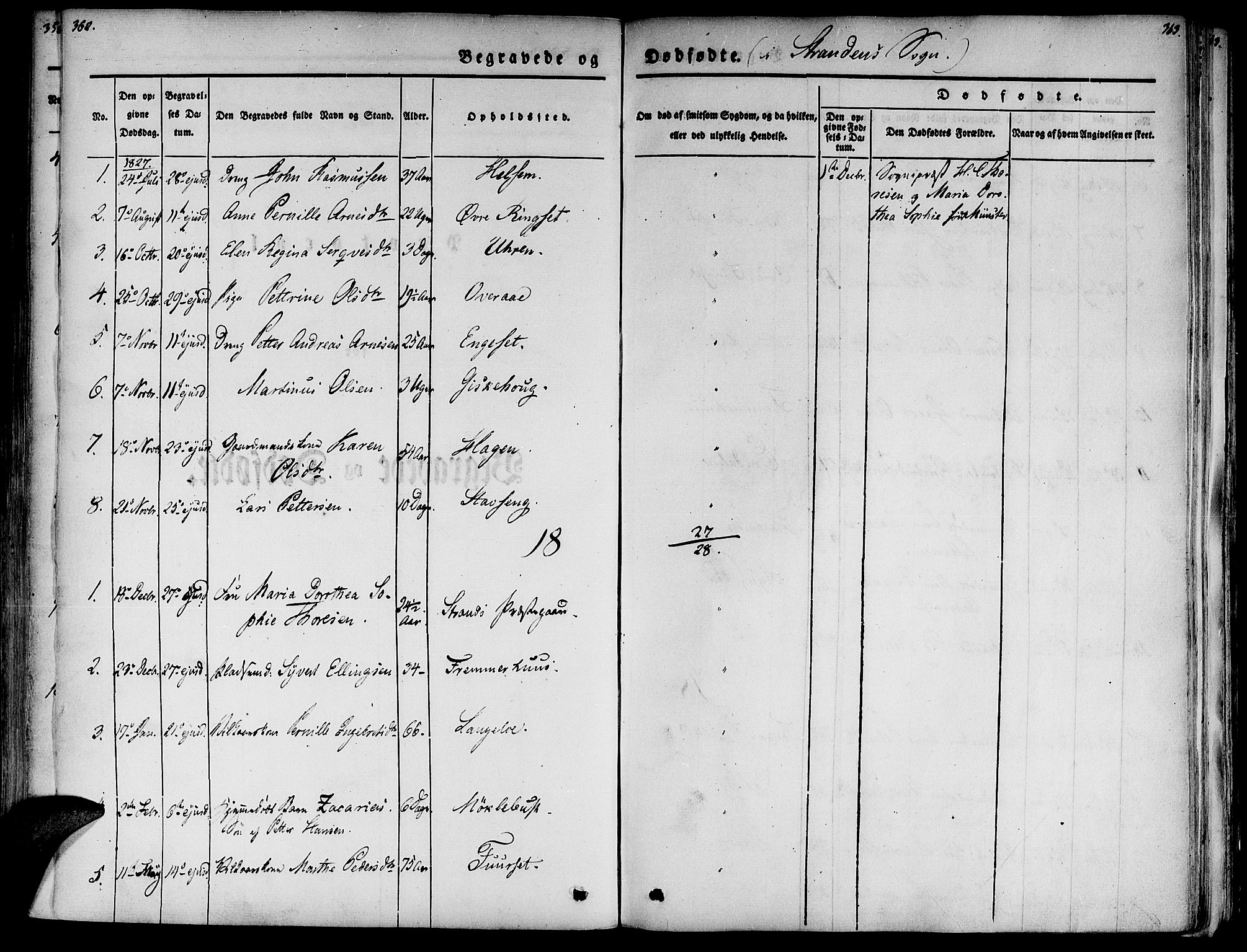 Ministerialprotokoller, klokkerbøker og fødselsregistre - Møre og Romsdal, SAT/A-1454/520/L0274: Parish register (official) no. 520A04, 1827-1864, p. 362-363