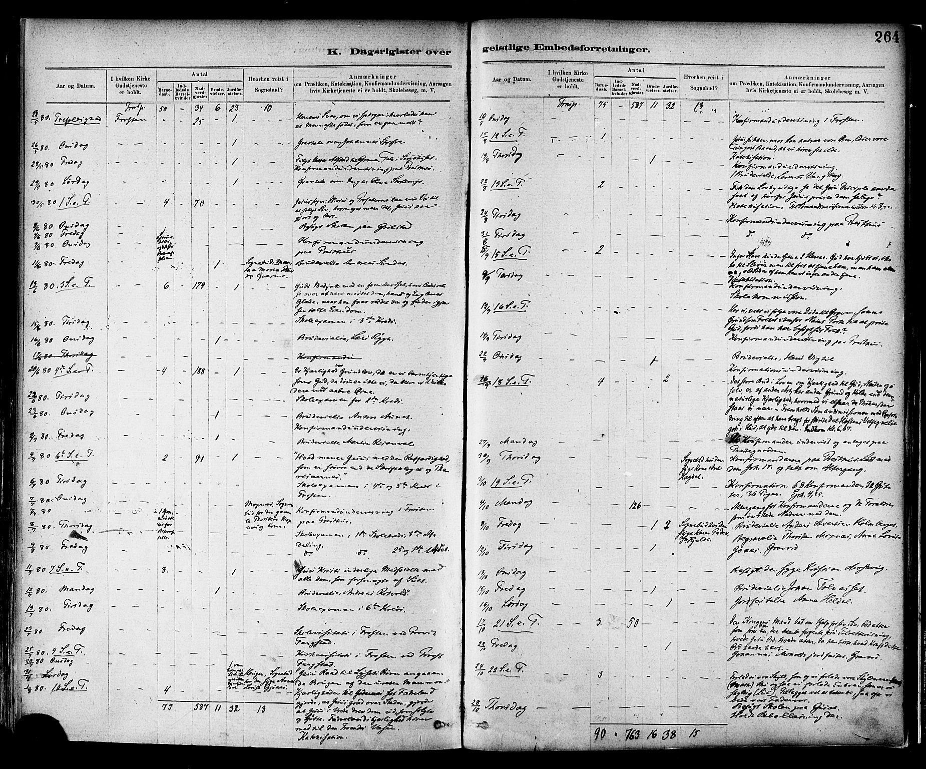 Ministerialprotokoller, klokkerbøker og fødselsregistre - Nord-Trøndelag, SAT/A-1458/713/L0120: Parish register (official) no. 713A09, 1878-1887, p. 264