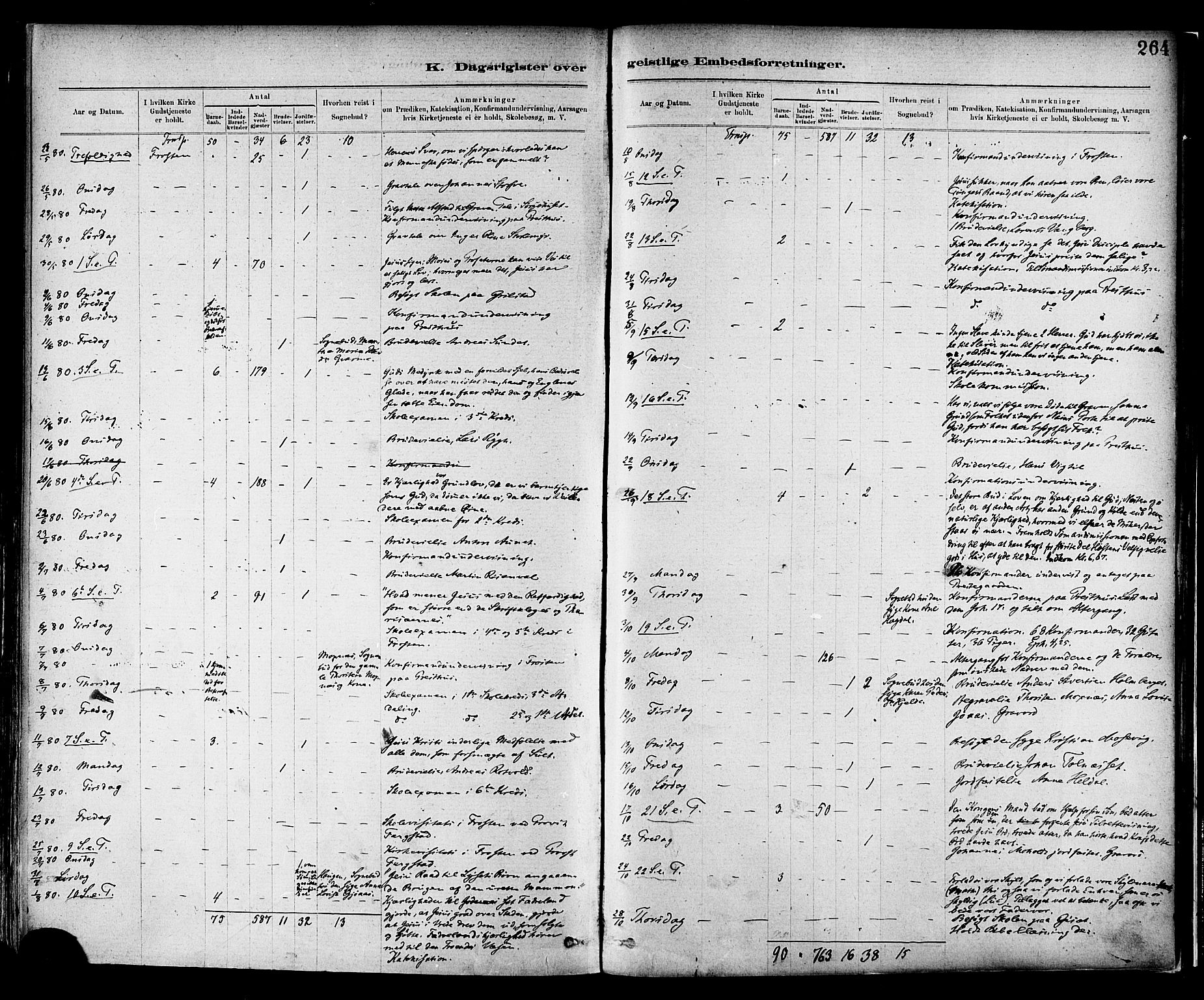 Ministerialprotokoller, klokkerbøker og fødselsregistre - Nord-Trøndelag, AV/SAT-A-1458/713/L0120: Parish register (official) no. 713A09, 1878-1887, p. 264