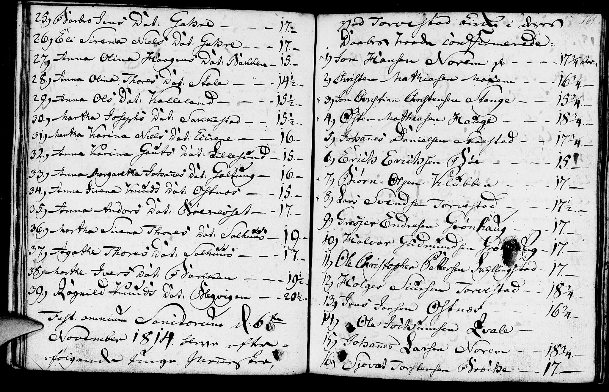 Torvastad sokneprestkontor, AV/SAST-A -101857/H/Ha/Haa/L0002: Parish register (official) no. A 2, 1801-1817, p. 161