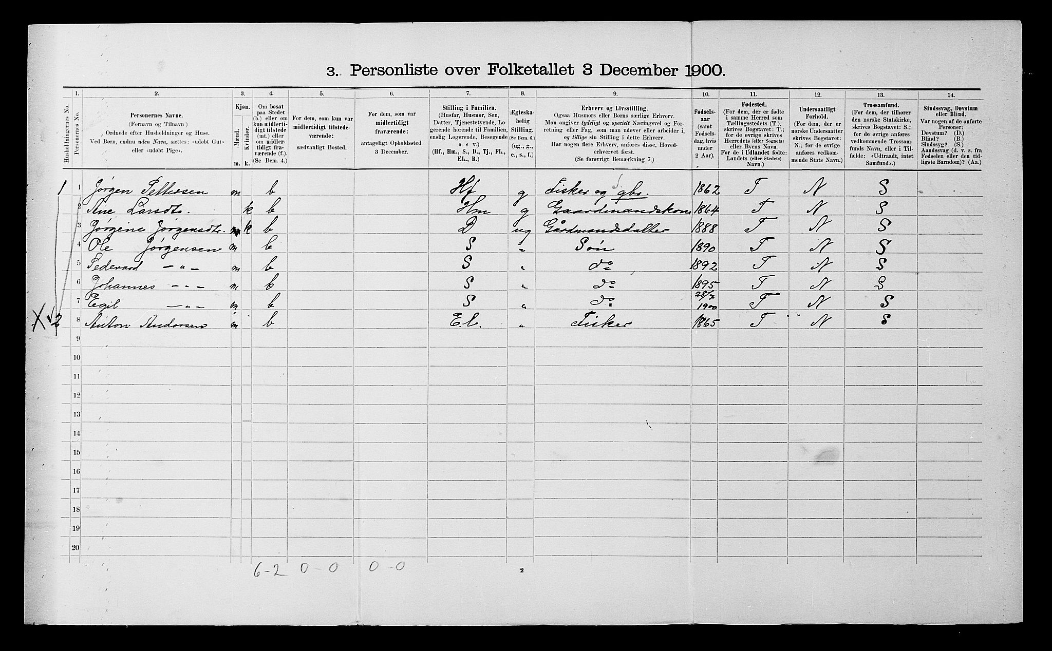 SATØ, 1900 census for Karlsøy, 1900, p. 110