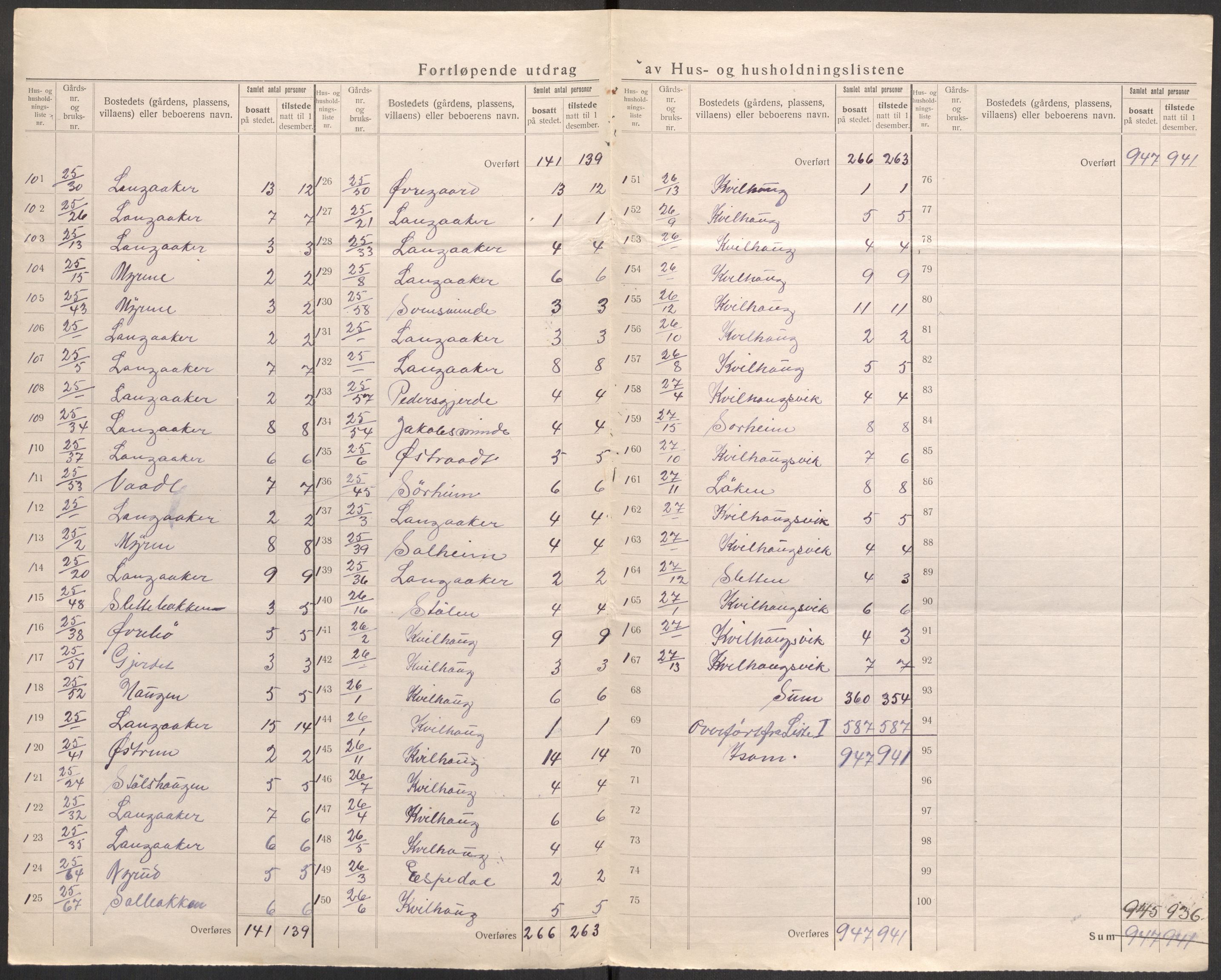 SAST, 1920 census for Skudenes, 1920, p. 34