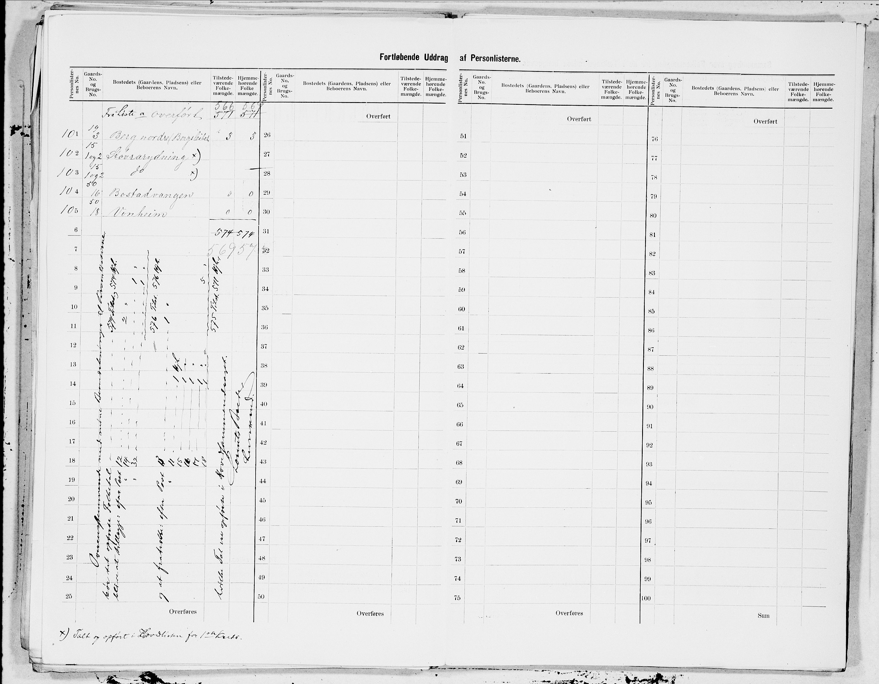 SAT, 1900 census for Snåsa, 1900, p. 7