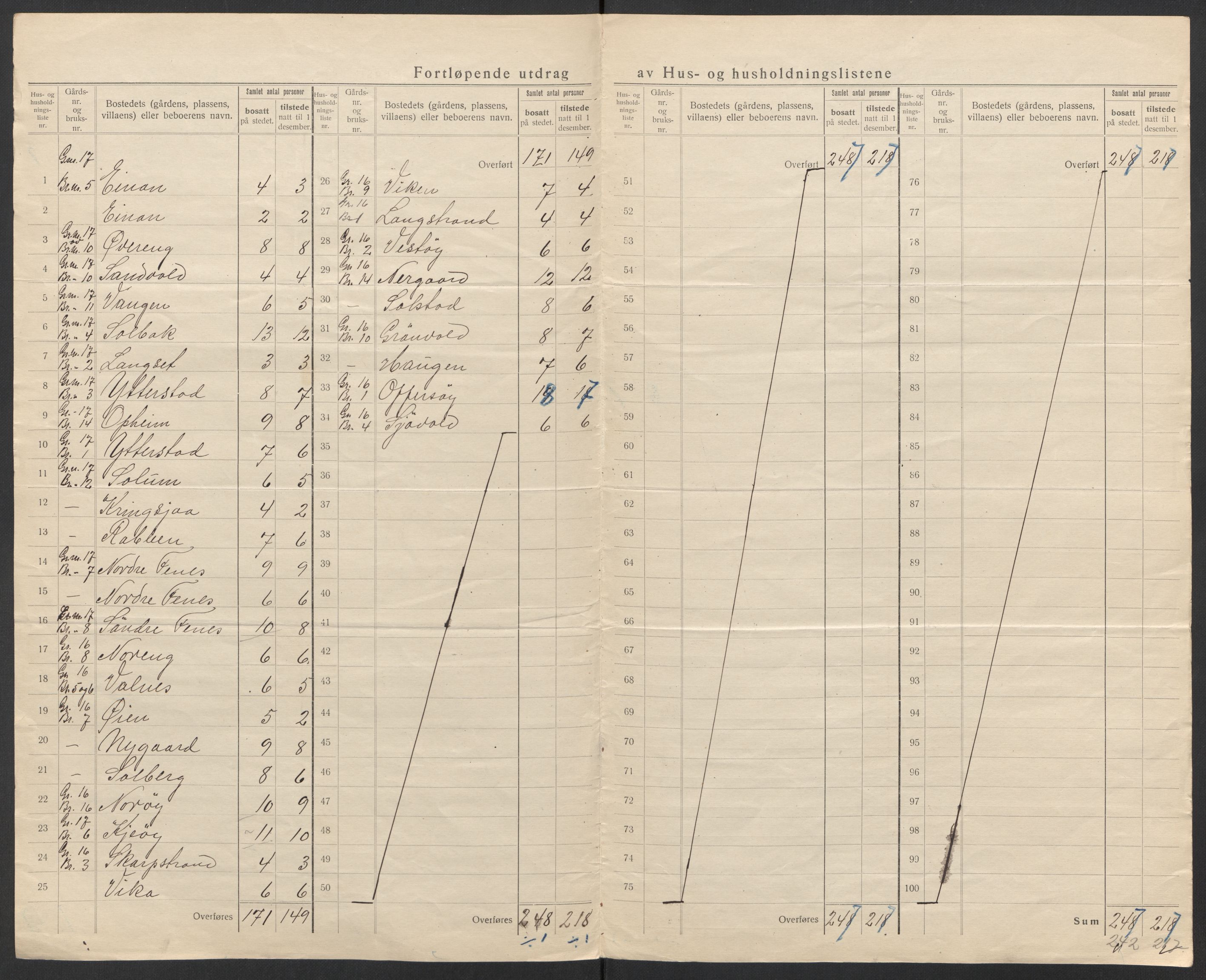 SAT, 1920 census for Lødingen, 1920, p. 16