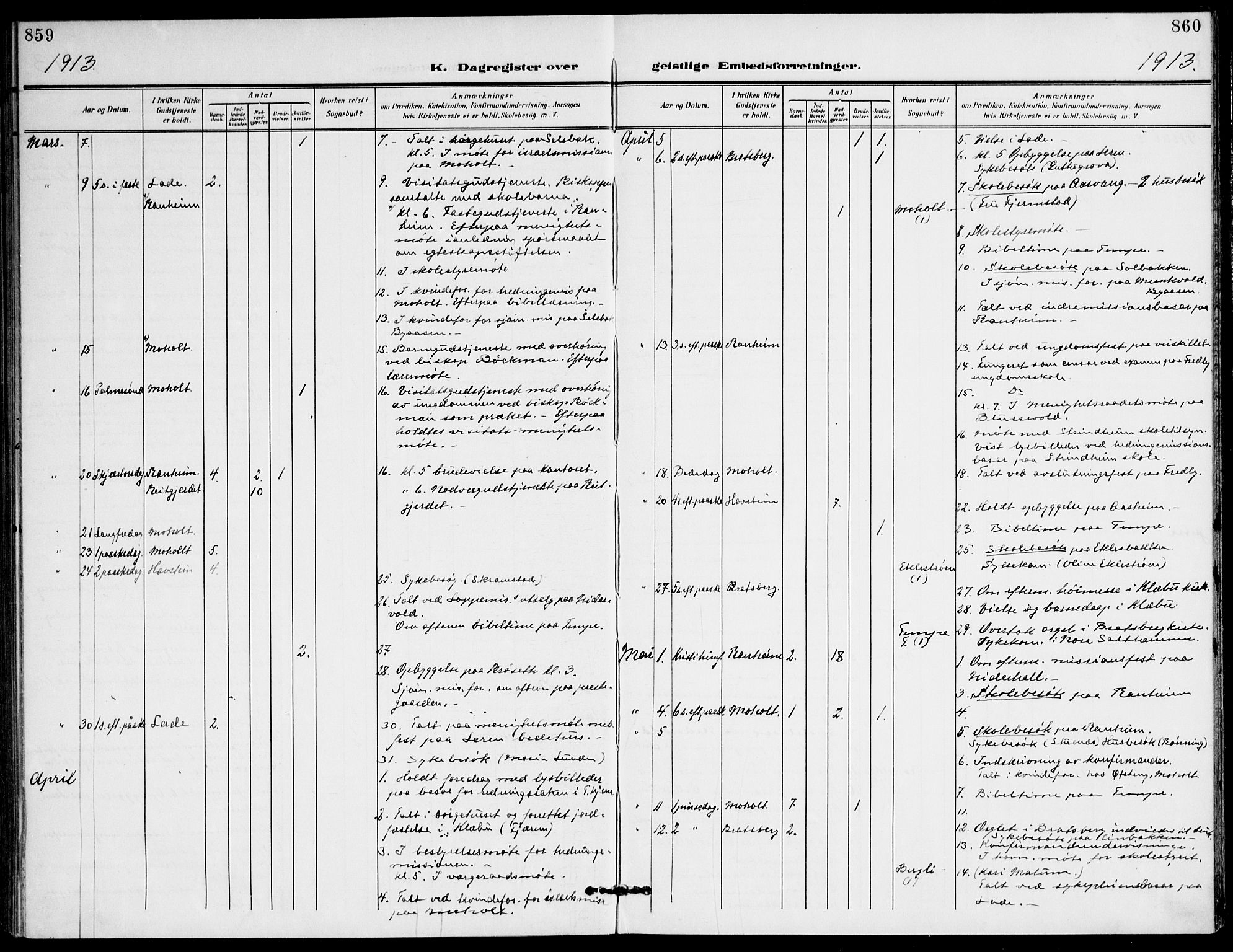 Ministerialprotokoller, klokkerbøker og fødselsregistre - Sør-Trøndelag, AV/SAT-A-1456/607/L0320: Parish register (official) no. 607A04, 1907-1915, p. 859-860