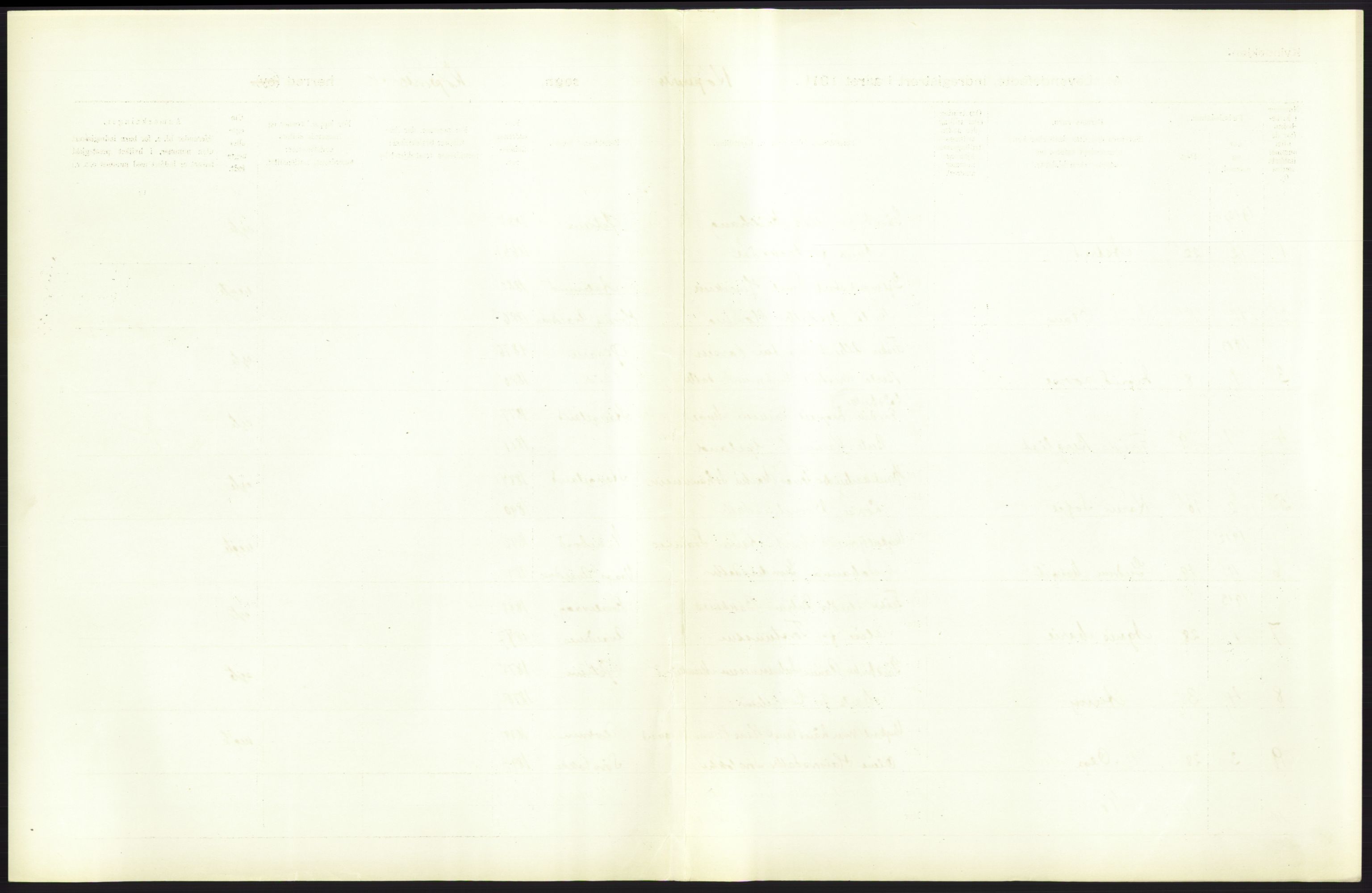 Statistisk sentralbyrå, Sosiodemografiske emner, Befolkning, AV/RA-S-2228/D/Df/Dfb/Dfbc/L0025: Stavanger amt: Levendefødte menn og kvinner. Bygder., 1913, p. 131