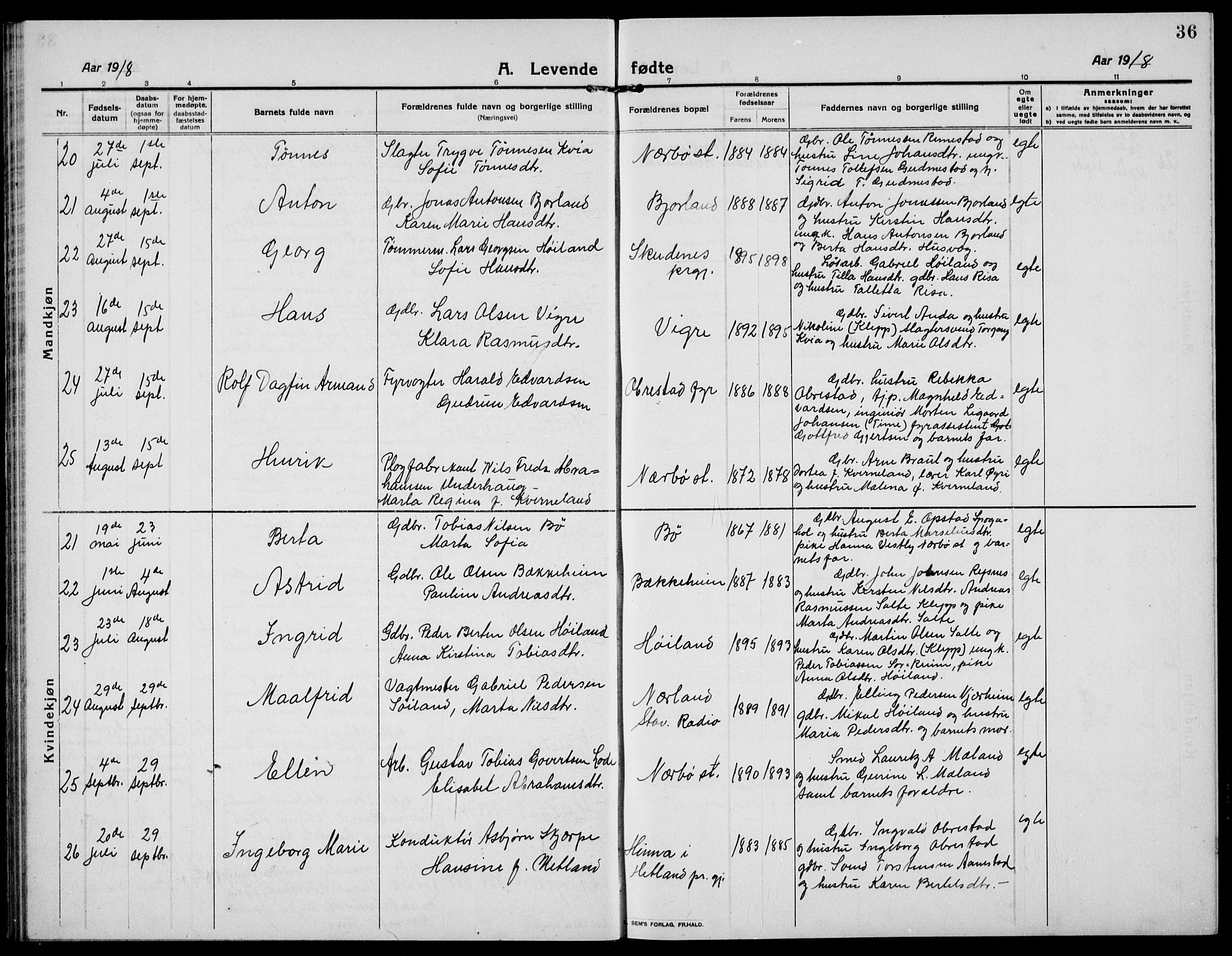 Hå sokneprestkontor, AV/SAST-A-101801/001/30BB/L0007: Parish register (copy) no. B 7, 1912-1939, p. 36