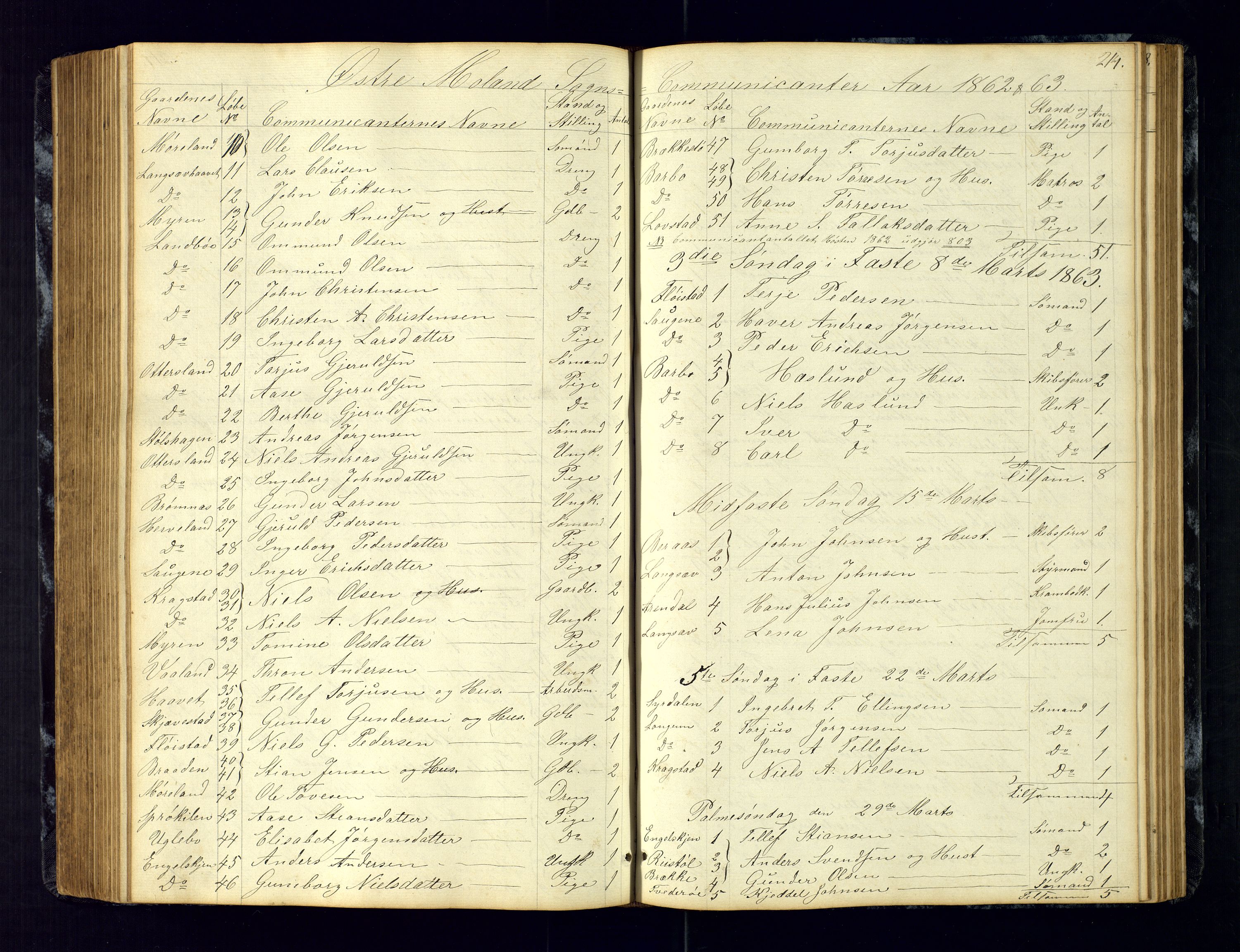 Austre Moland sokneprestkontor, SAK/1111-0001/F/Fc/Fca/L0002: Communicants register no. C-2, 1851-1867, p. 214