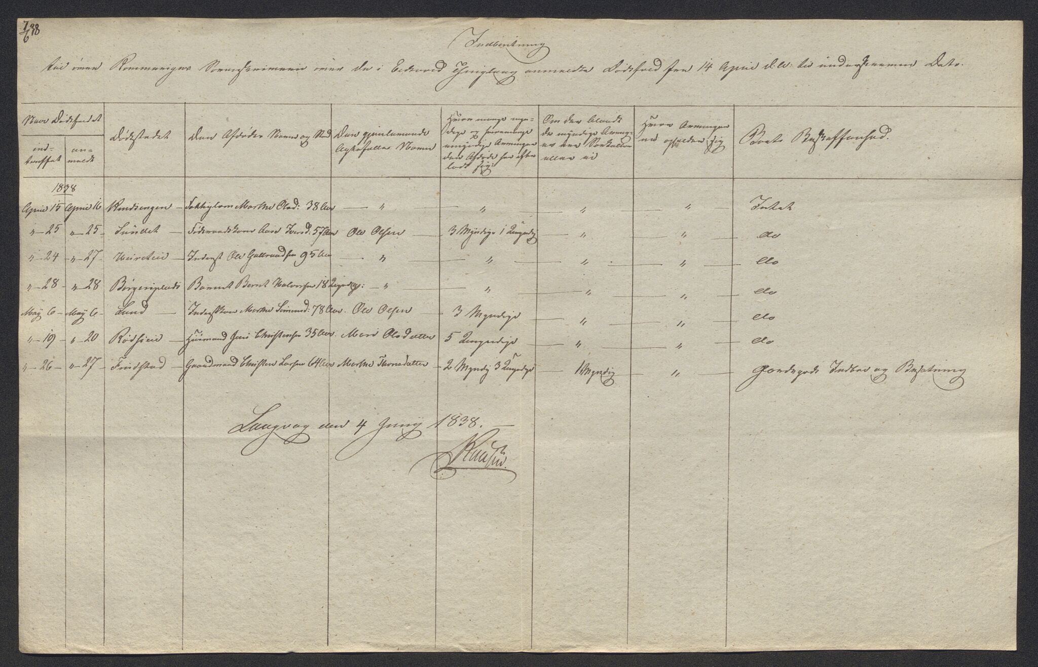 Eidsvoll tingrett, AV/SAO-A-10371/H/Ha/Hab/L0002: Dødsfallslister, 1832-1850, p. 178