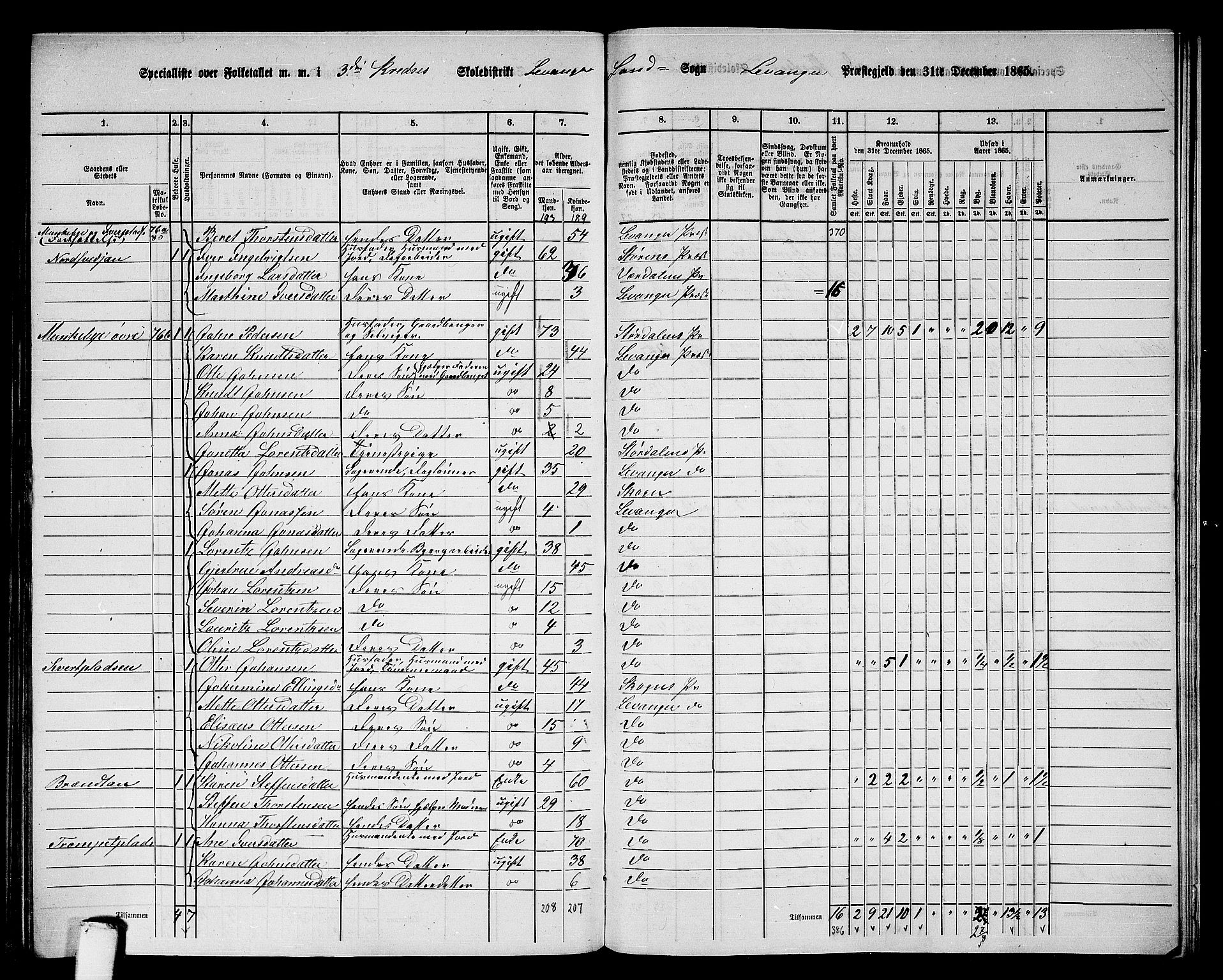 RA, 1865 census for Levanger/Levanger, 1865, p. 72